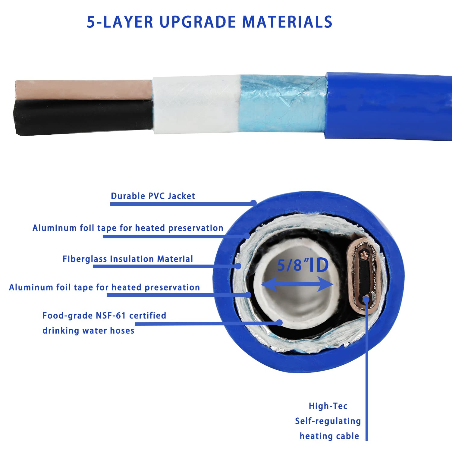 HEATIT 25ft Self-Regulating Heated RV Water Hose -45°F Freeze Protection | 5/8'' Lead-Free Garden Hose for RV, Camper, Truck & Car | Perfect for Winter Camping & Outdoor Water Supply
