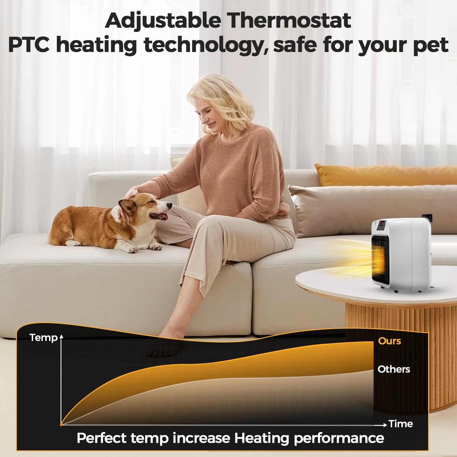 600W Dog House Heater with Thermostat - Portable & Wall-Mounted Pet Heater for Dogs, Chicken Coops & Rabbits - Digital Display & Anti-Chew Cord - Perfect for Winter Warmth in Kennels, Coops & Outdoor Pet Shelters