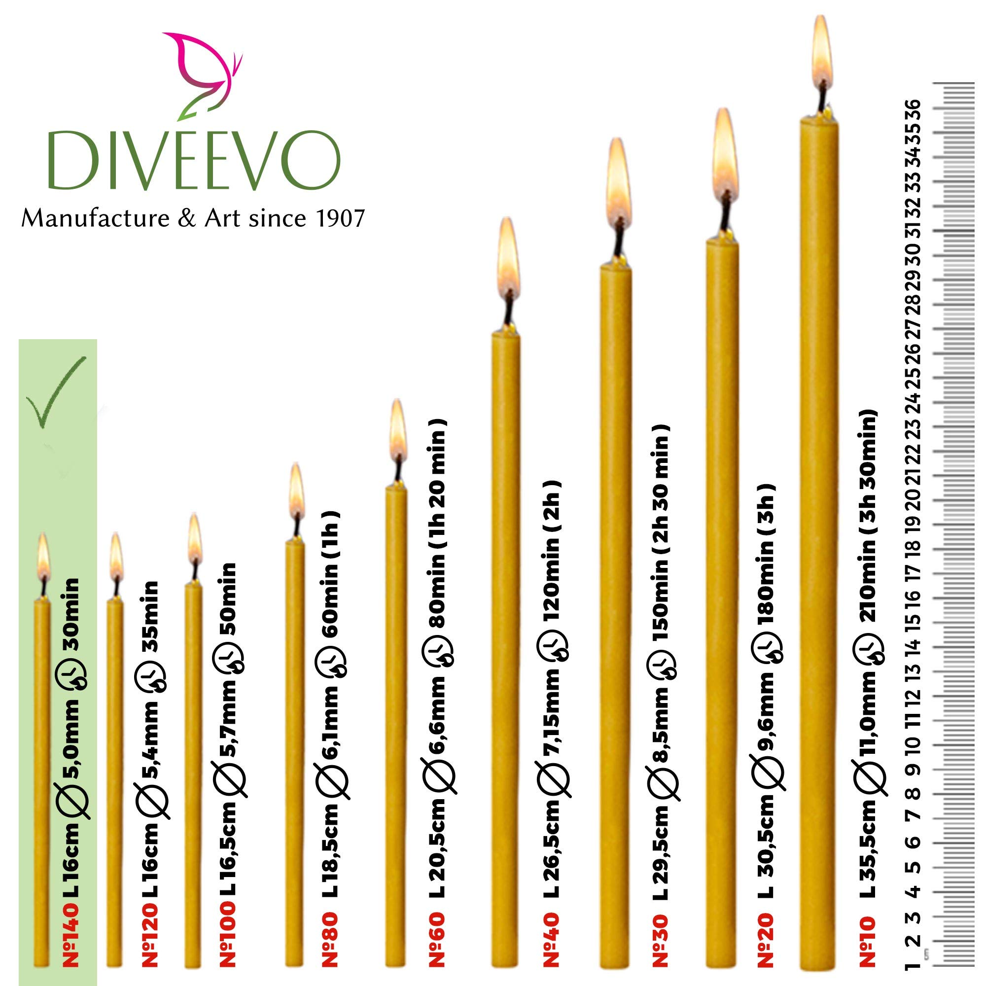 Premium Beeswax Ritual Candles - Pack of 50 | 6.3 Inch Length, 0.2 Inch Diameter | 30 Minute Burn Time | Drip-Free & Smoke-Free Thin Taper Candles for Church, Meditation & Home Decor