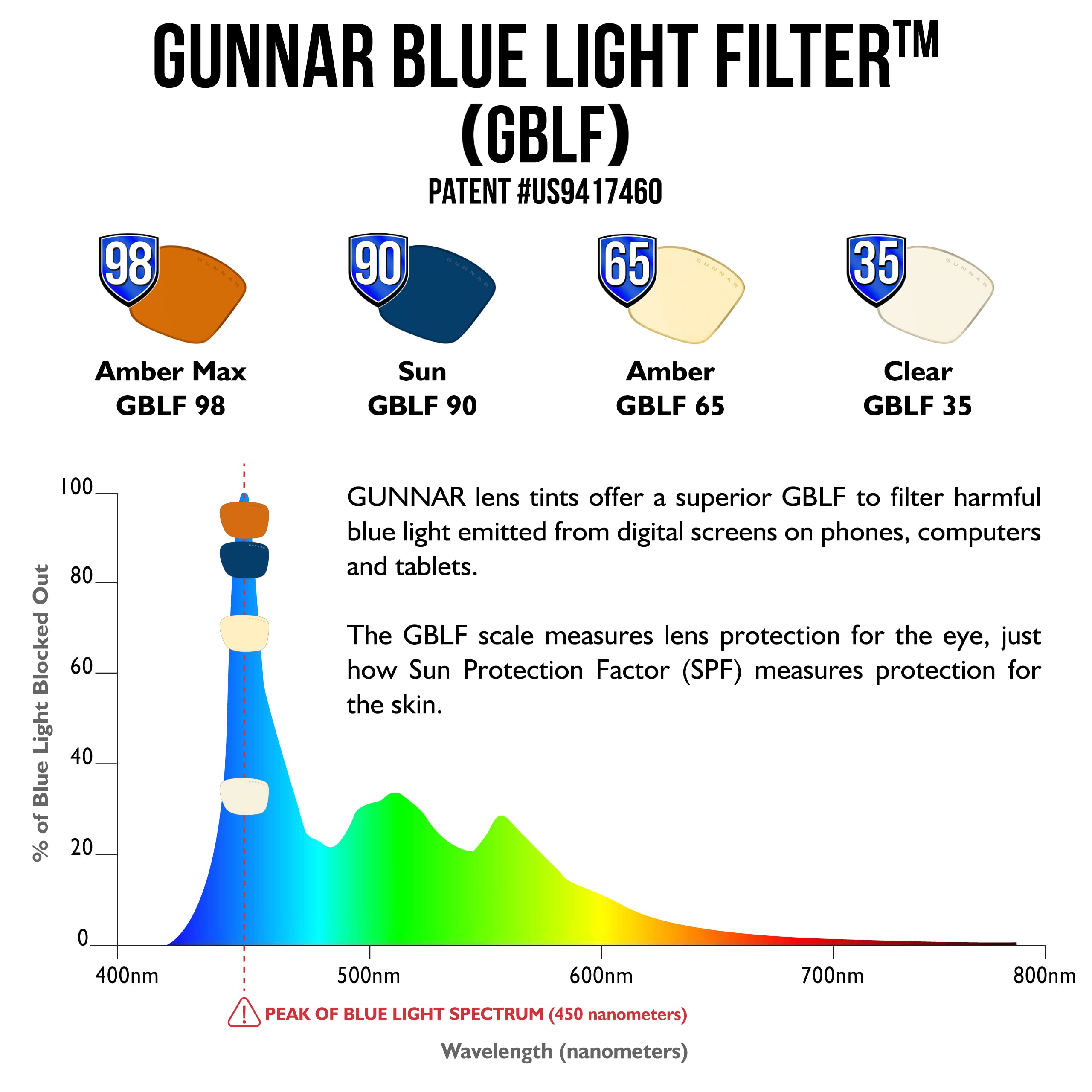 GUNNAR Blue Light Blocking Gaming Glasses - Anti-Eye Strain Computer Glasses for Gamers & Digital Screen Users - Perfect for Esports, Streaming & Long Work Sessions