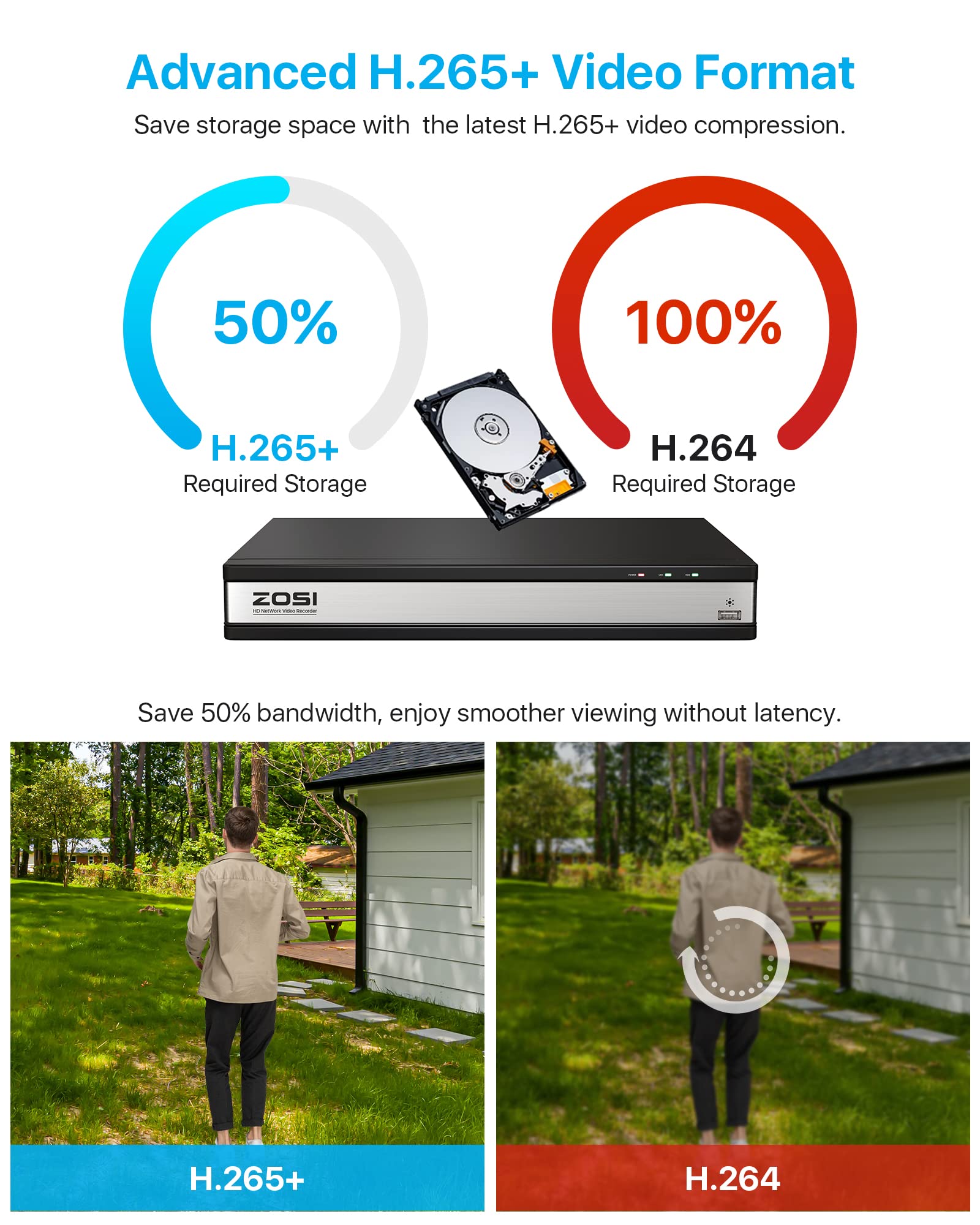 ZOSI 16CH 4K PoE Security Camera System with 4TB HDD, H.265+ 8MP 16 Channel NVR Recorder, 14 x 5MP Indoor/Outdoor PoE IP Cameras, 120ft Night Vision, Remote Access - 24/7 Home & Business Surveillance for Property Protection & Security Monitoring
