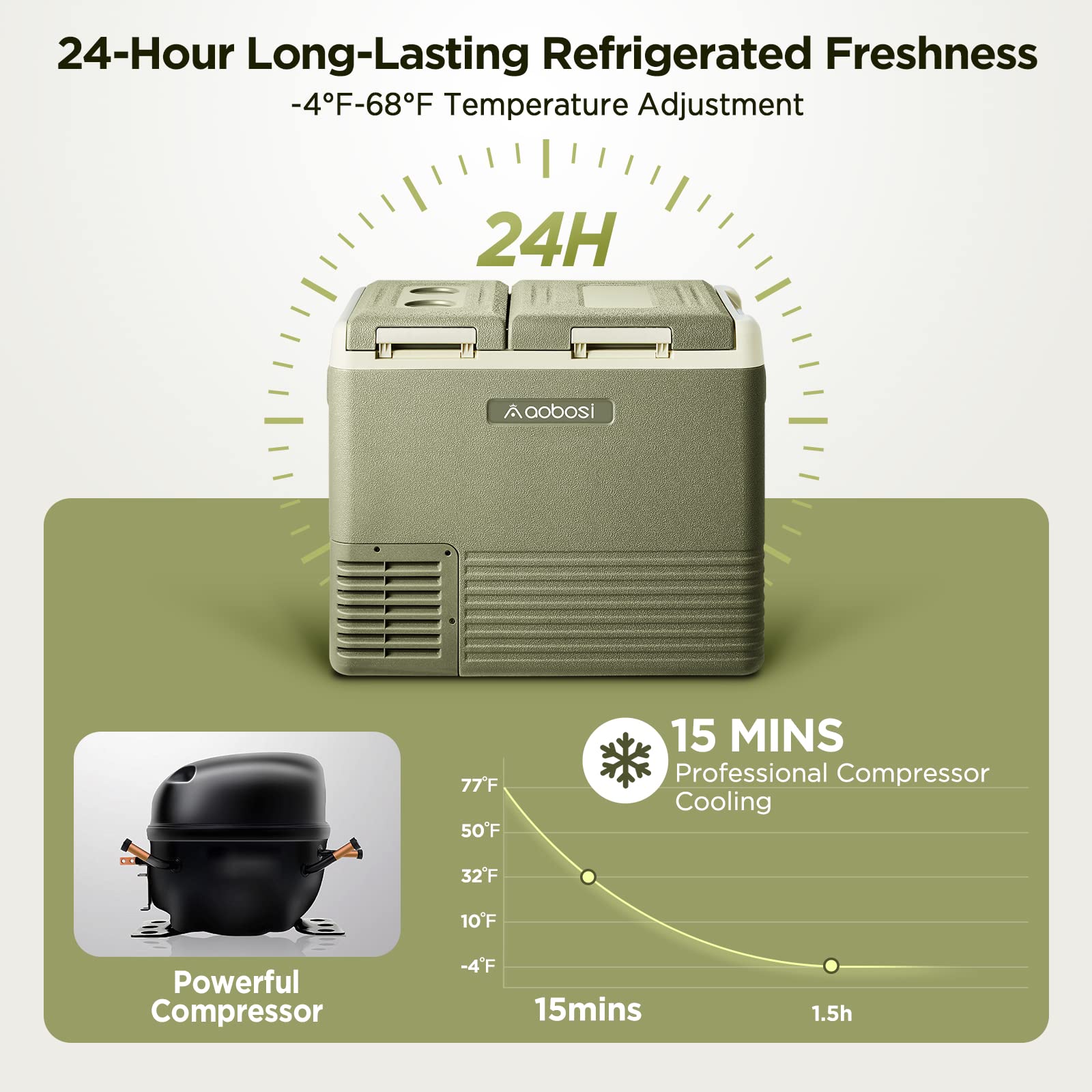 AOOBOSI 12V 36QT Dual Zone Car Refrigerator Freezer (-4°F to 68°F) - Portable 12V/24V DC & 100-240V AC Compressor Cooler for Camping, RV, Travel, Outdoor Adventures, Road Trips & Tailgating