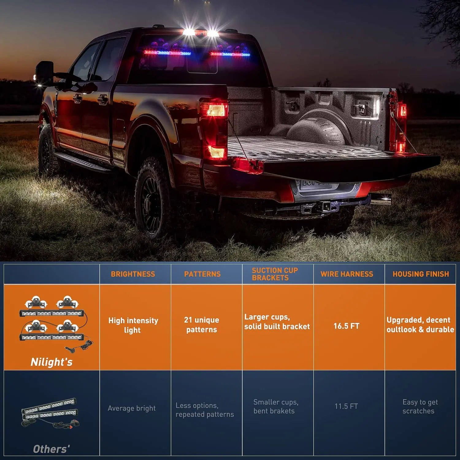 17 Inch 32 LED 2-in-1 Traffic Advisor Emergency Strobe Light Bar with Blue Red Warning Lights for Police, Security, Construction & Emergency Vehicles - High Visibility Safety Beacon for Roadside Assistance & Hazard Alert