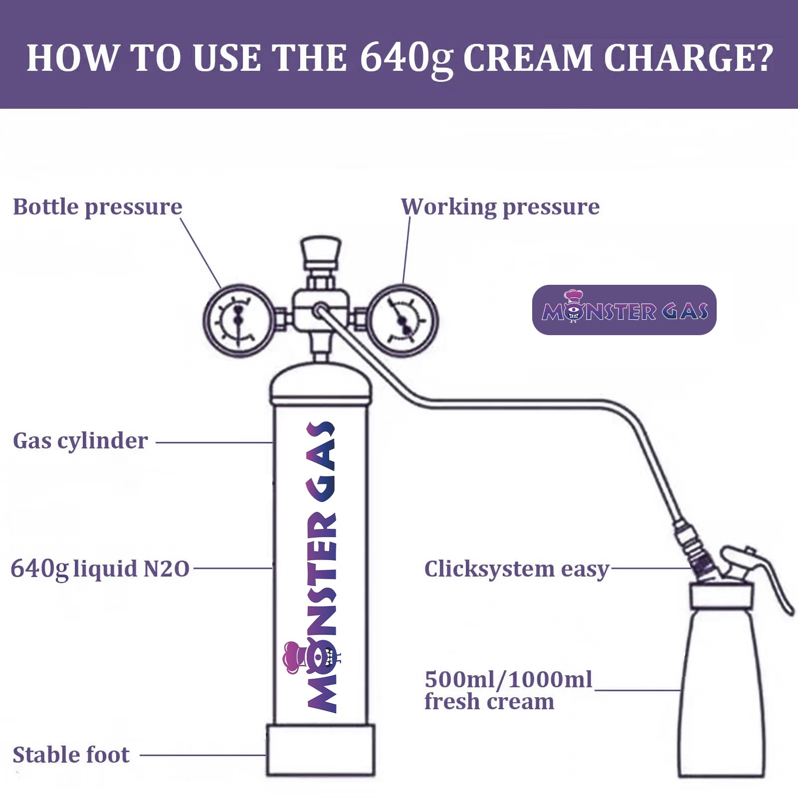 Premium 1.1L Nitrous Oxide Whipped Cream Charger - 640g N2O Tank for Professional Desserts & Coffee Toppings (1 Pack) - Perfect for Bakeries, Cafes & Home Baristas