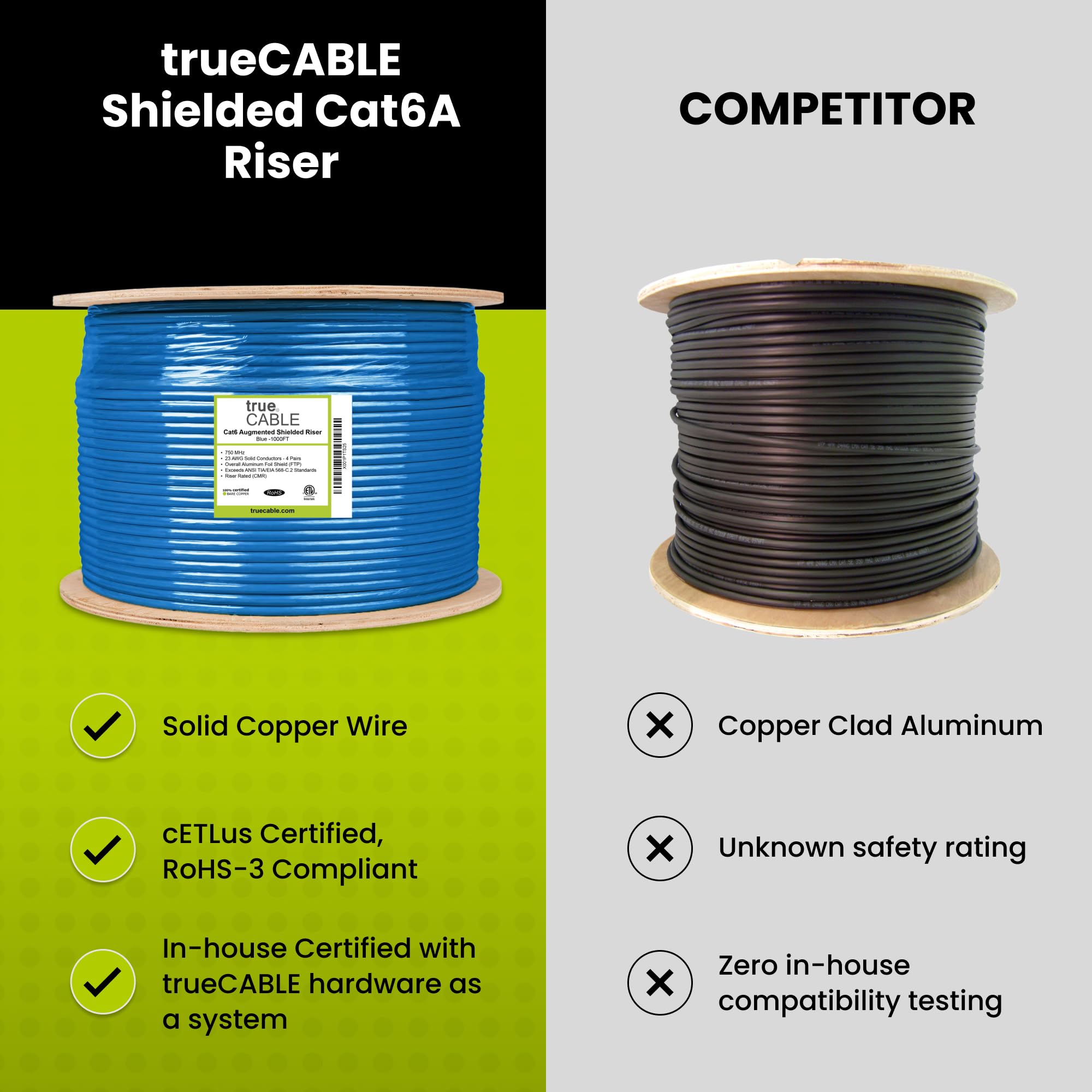 trueCABLE Cat6A Shielded Riser (CMR) Ethernet Cable - 1000ft Blue 23AWG Solid Bare Copper, 750MHz, PoE++ (4PPoE), ETL Listed, F/UTP Aluminum Foil Shield - Ideal for High-Speed Networking, Data Centers & PoE Applications