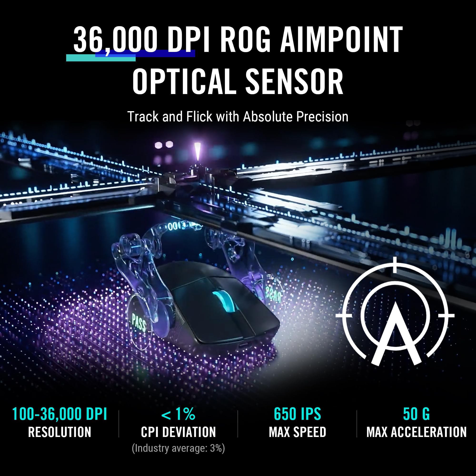 ASUS ROG Strix Scope II 96 Wireless Mechanical Gaming Keyboard & ROG Harpe Ace Aim Lab Edition Wireless Gaming Mouse Combo - Perfect for Esports, FPS, and PC Gaming Setups