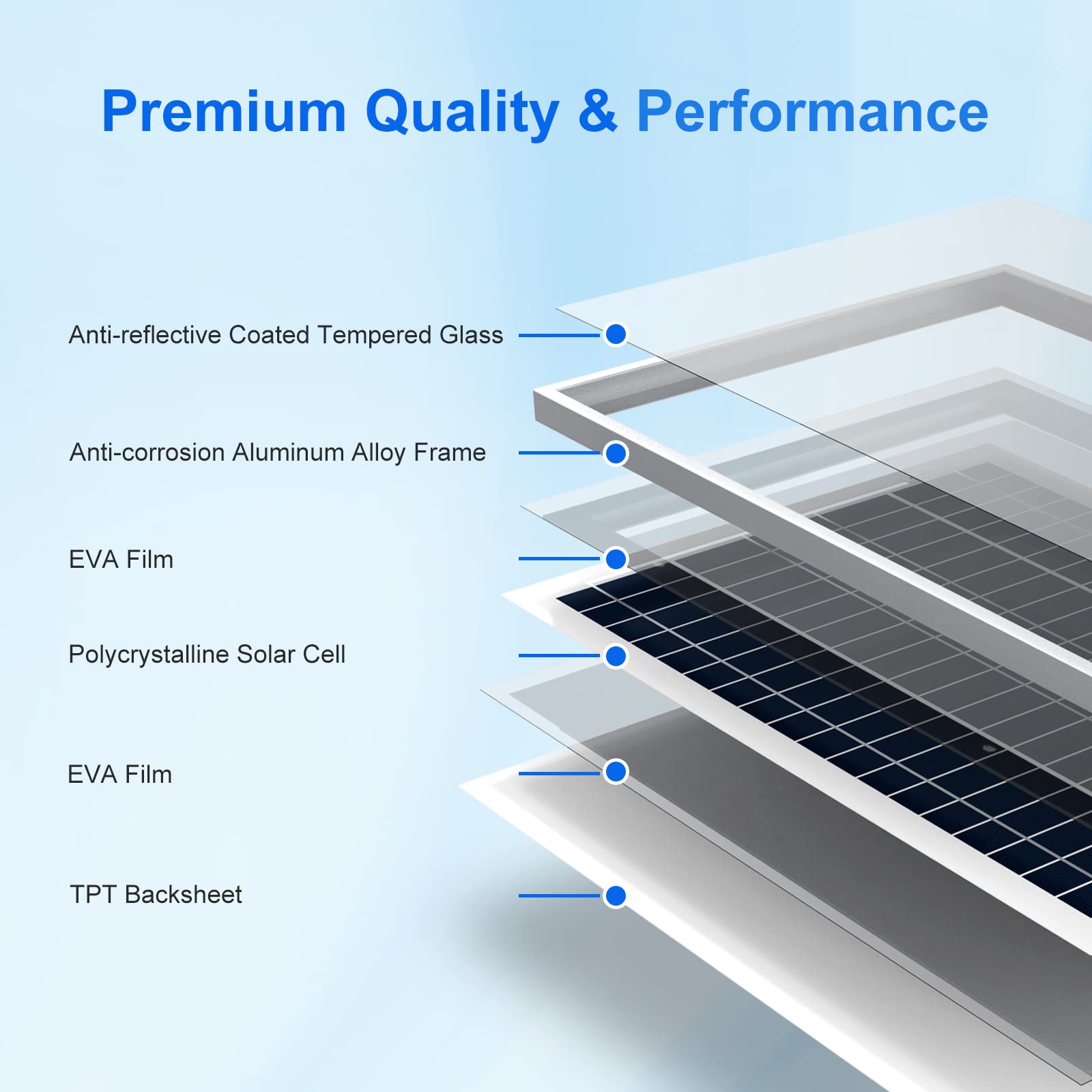 ACOPOWER 100 Watt 12 Volt Solar Panel - High Efficiency Polycrystalline PV Module for RV, Boat, Marine, Home, Farm & Off-Grid Use | Portable Solar Charger for Camping, Caravan, Rooftop & Battery Charging