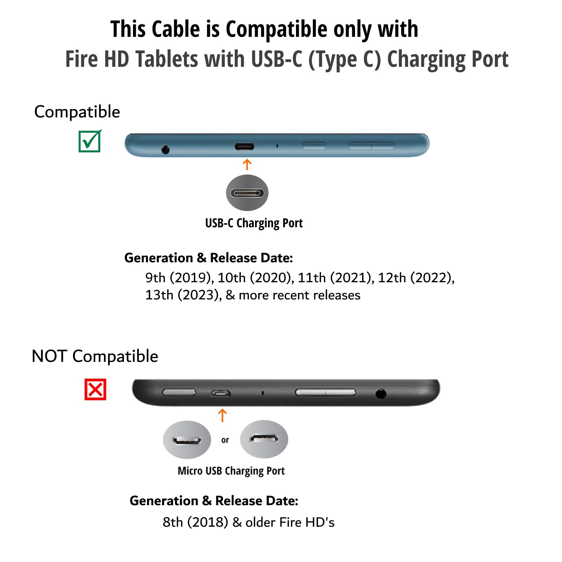 1M/3FT USB-C Charging Cable with AC Wall Charger Block - Compatible with Fire HD 9/10/11/12/13 & Newer Gen Tablets, Fire HD 9 Kids Pro - Fast Charging for Home, Office & Travel