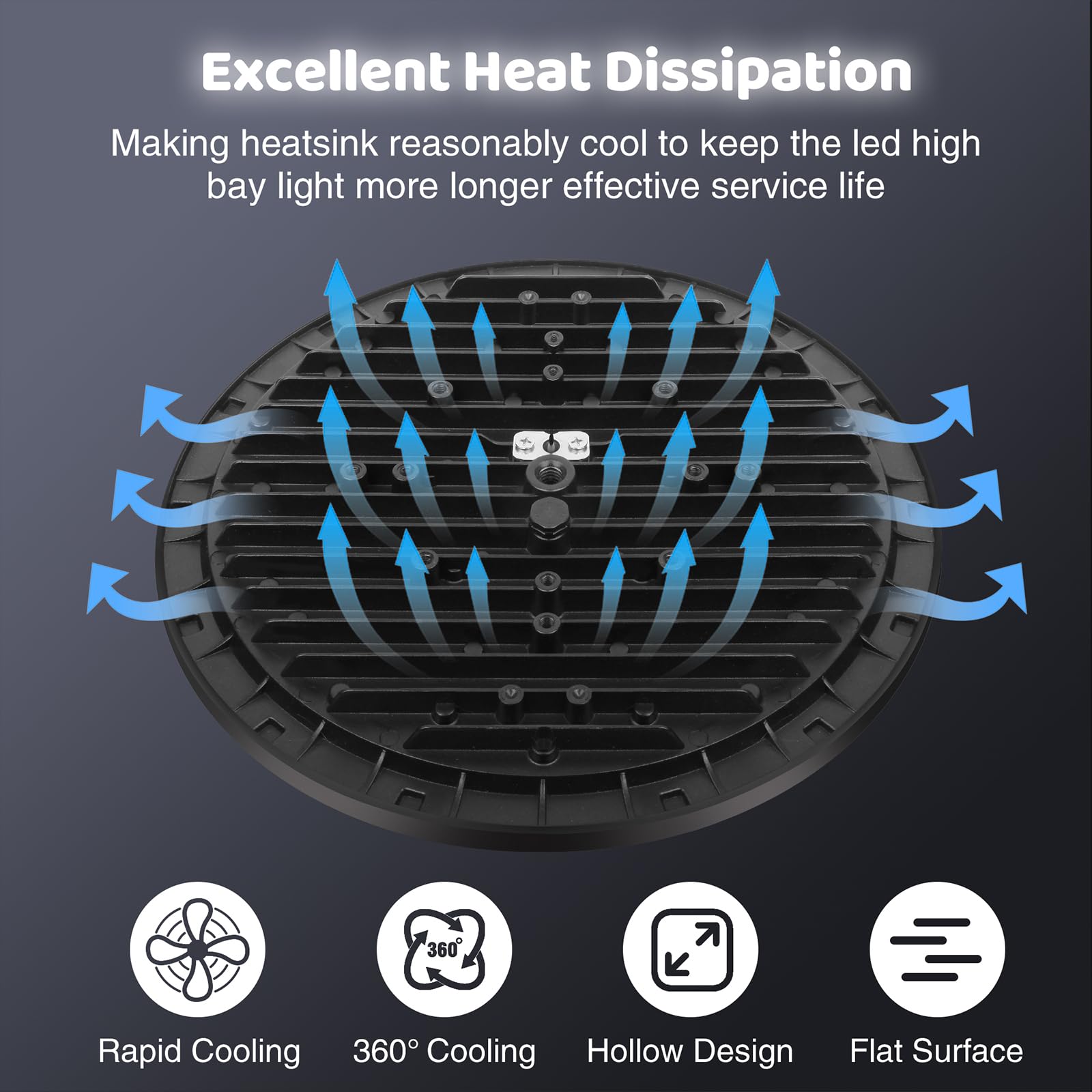 150W LED High Bay Light - 22500LM 6500K Cool White IP65 Waterproof Shop & Garage Lighting (4-Pack) - Ideal for Factories, Warehouses, Workshops & Commercial Spaces