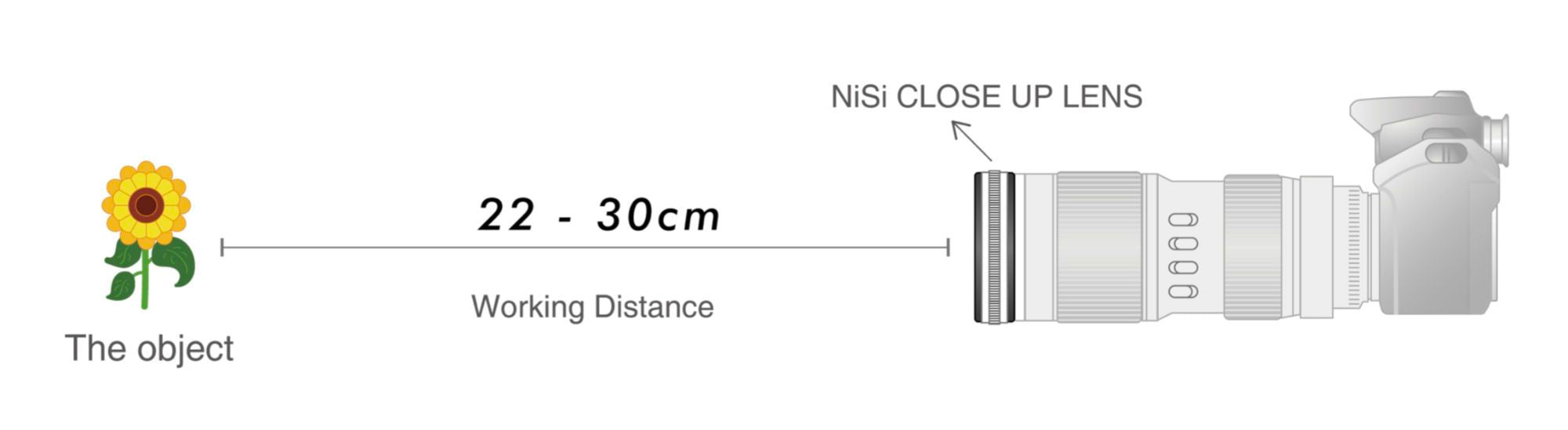 NiSi 77mm Close-Up NC Lens Filter Kit II with 67mm & 72mm Step-Up Rings - Perfect for Macro Photography & Close-Up Shots on DSLR/Mirrorless Cameras