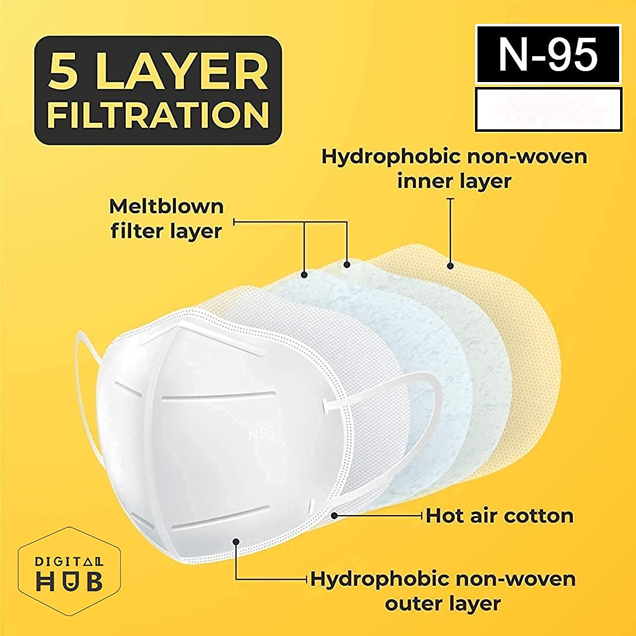 Premium Reusable N95 FFP2 Face Mask - 5-Layer Protection with Melt Blown & Hot Air Cotton Filters | Washable & Breathable | Made in India (3-Pack, Black) | Ideal for Travel, Work & Daily Protection