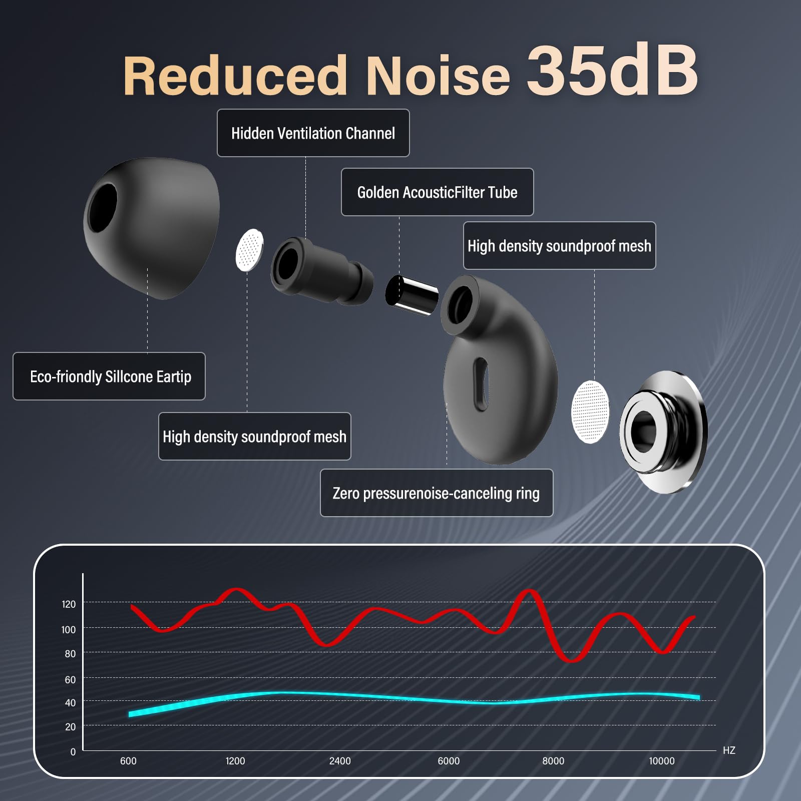 35dB Noise Reducing Silicone Ear Plugs - 4 Reusable Eartips & Travel Case Included - Clear Speech for Work, Study & Sleep - Black | Perfect for Office, Travel, Concerts & Nighttime Use