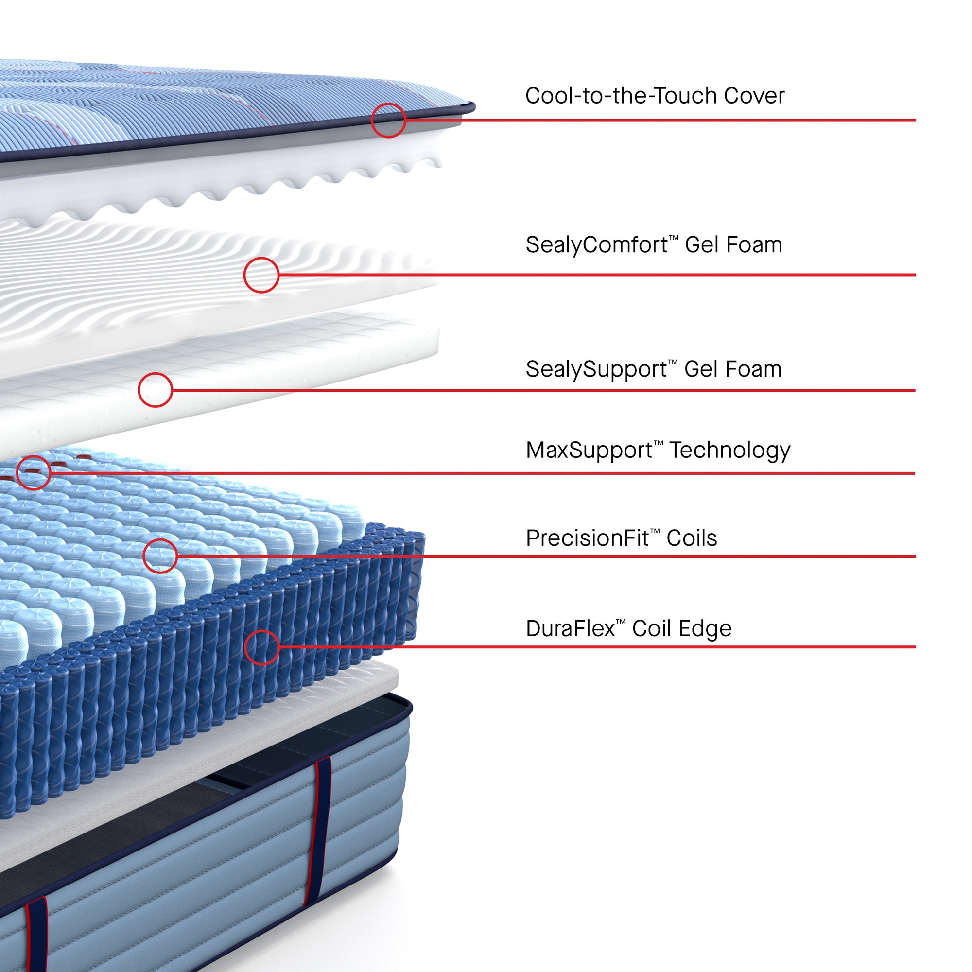 Sealy Posturepedic Pro Indianapolis Firm Tight Top Mattress - Premium Support for Back Pain Relief - Perfect for Master Bedroom & Guest Room