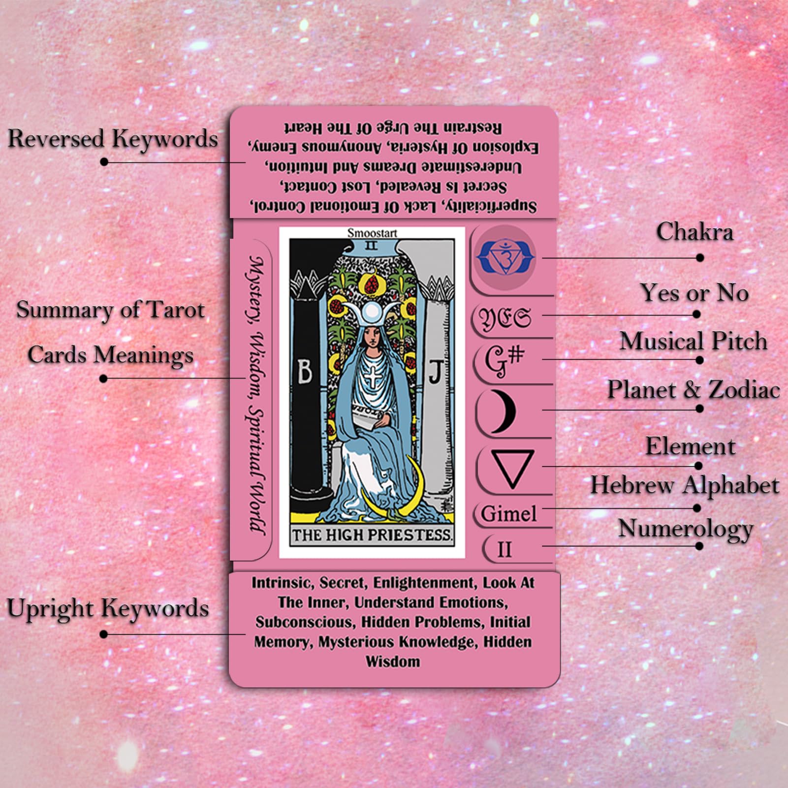 Pink Tarot Cards for Beginners with Meanings & Guide Book - Holographic Laser Tarot Deck with Keywords - Perfect for Meditation, Divination & Spiritual Guidance