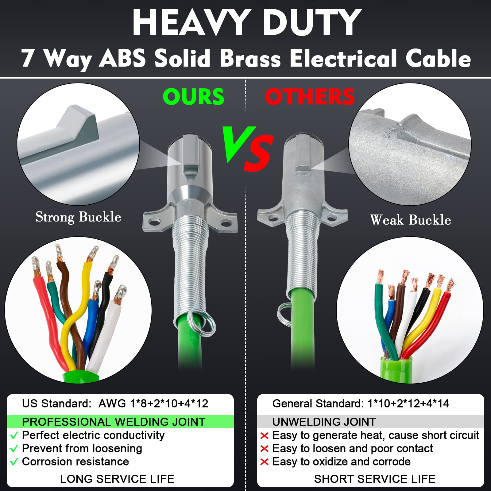15FT Air Line Hose Kit - 3-in-1 ABS & Power Airline Hose for Semi Truck Tractor Trailer with 7 Way Plug Electrical Cord & Rubber Air Lines - Perfect for Heavy Duty Trucking and Trailer Maintenance