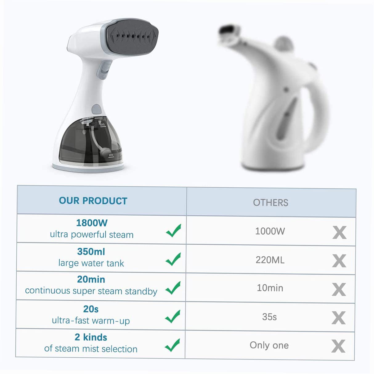 Kavolet 1800W Handheld Clothes Steamer - 20s Fast Heat Up, 2 Steam Modes, LCD Smart Screen & Upgraded Nozzle - 350ml Water Tank Fabric Wrinkle Remover for Shirts, Dresses, Suits - Perfect for Travel, Home & Office Use