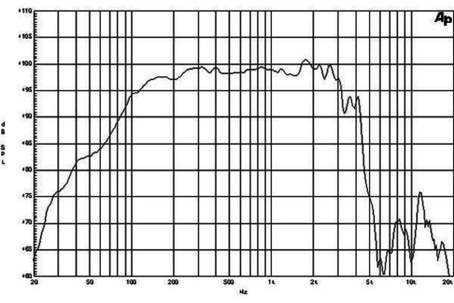B&C 15NDL76 15-Inch 500W Neodymium Woofer Speaker - 8 Ohm Impedance, 3.0