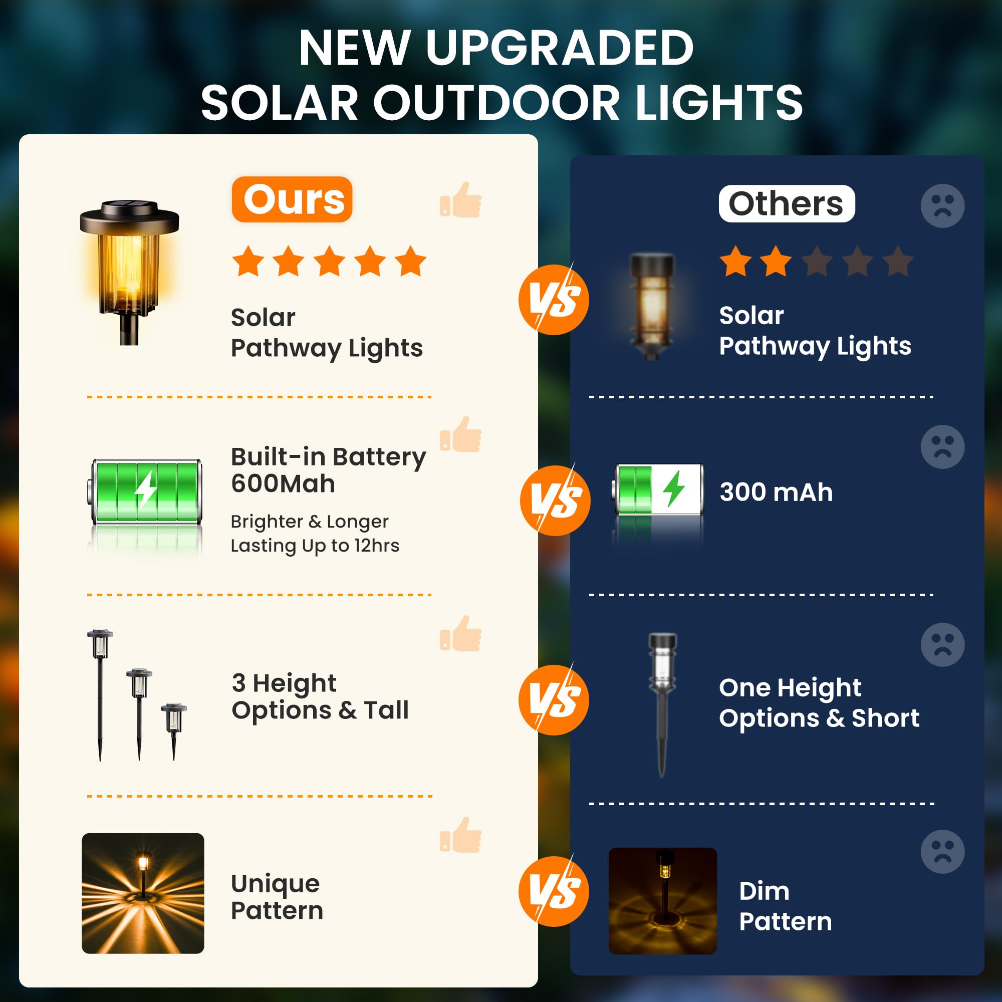 GIGALUMI 12 Pack Solar Pathway Lights - IP65 Waterproof Outdoor Garden Lights for Yard, Walkway, Patio & Porch - Warm White Solar Powered Landscape Lighting - Perfect for Garden Decor, Driveway & Backyard Lighting