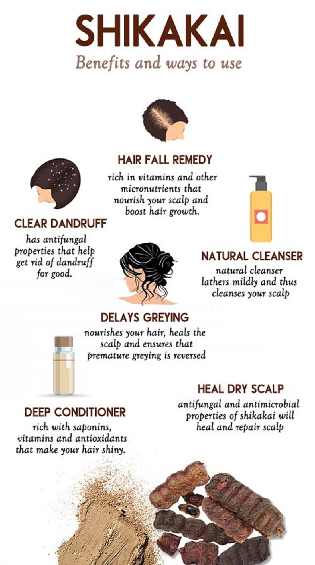 100% Organic & Natural Shikakai Powder for Strong & Healthy Hair Growth - Vedic Biotech Ayurvedic Herbal Treatment (100g) | Promotes Shine, Reduces Hair Fall & Scalp Irritation - Perfect for DIY Hair Masks & Natural Hair Care Routine