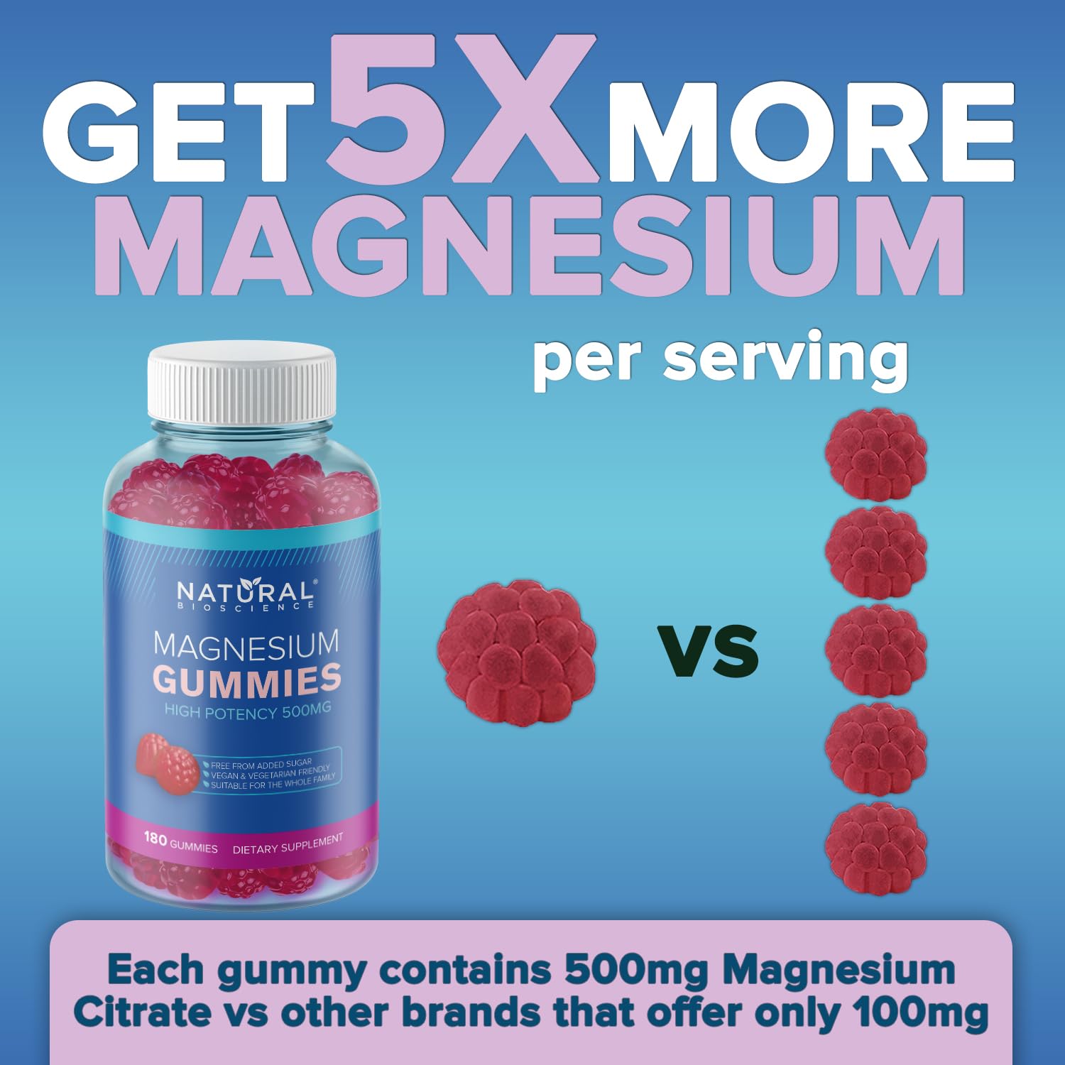 Best Sugar-Free Magnesium Gummies for Adults - 500mg High Potency Magnesium Citrate Supplement | Vegan, Non-GMO Stress Relief & Sleep Aid | Supports Relaxation & Muscle Recovery (60 Count) - Perfect for Nighttime Routine, Work Stress & Post-Workout Recovery