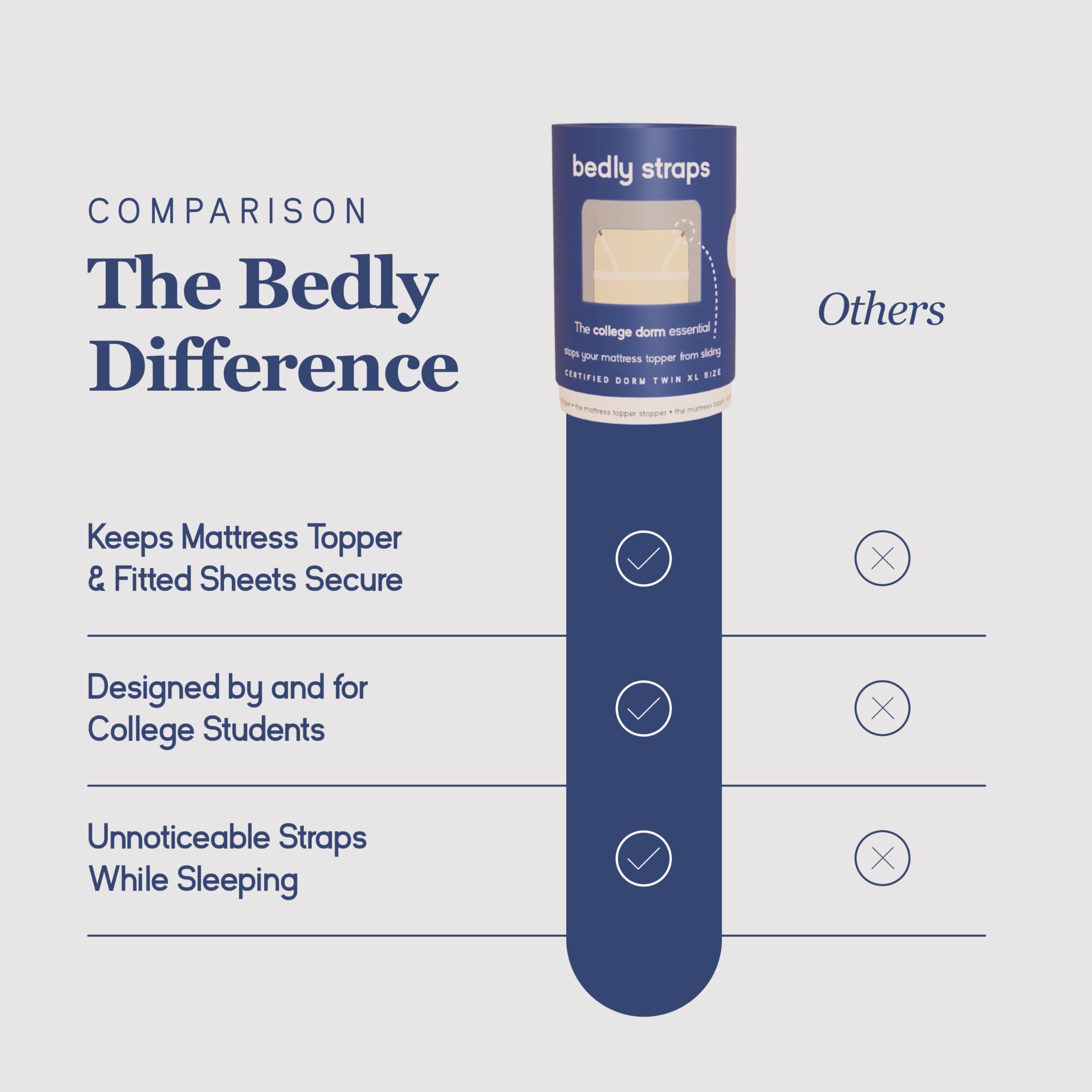 Bedly Straps - Twin XL Certified Bed Straps for Mattress Topper, College Dorm Essentials with Secure Clips - Perfect for Keeping Sheets in Place, Preventing Shifting During Sleep (Ideal for Dorms, Bunk Beds & Adjustable Beds)