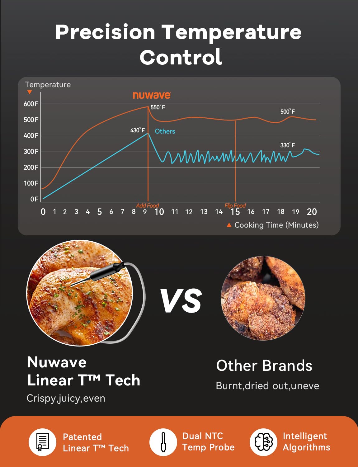 Nuwave TODD ENGLISH Air Fryer Grill Oven Combo - 100-in-1 Super Convection Toaster Oven with TRUE Char & Flavor Technology | Stainless Steel Countertop Appliance | 550°F High Temp Cooking | POWERPORT™ Plug-In Grill | Perfect for Baking, Roasting, Grilling & Air Frying at Home