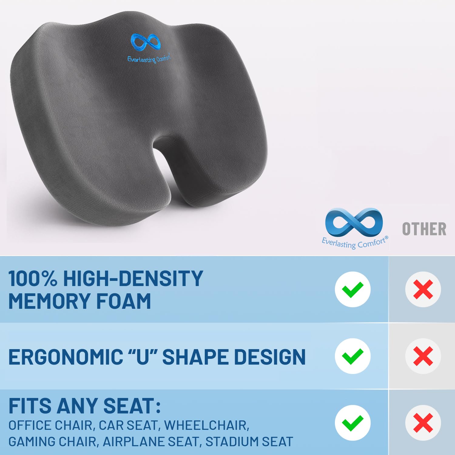 Everlasting Comfort Memory Foam Seat Cushion - Orthopedic Support for Back Pain Relief - Ergonomic Car & Truck Seat Pad for Long Drives, Office Chairs & Wheelchair Comfort - Perfect for Commuting, Road Trips & Work from Home
