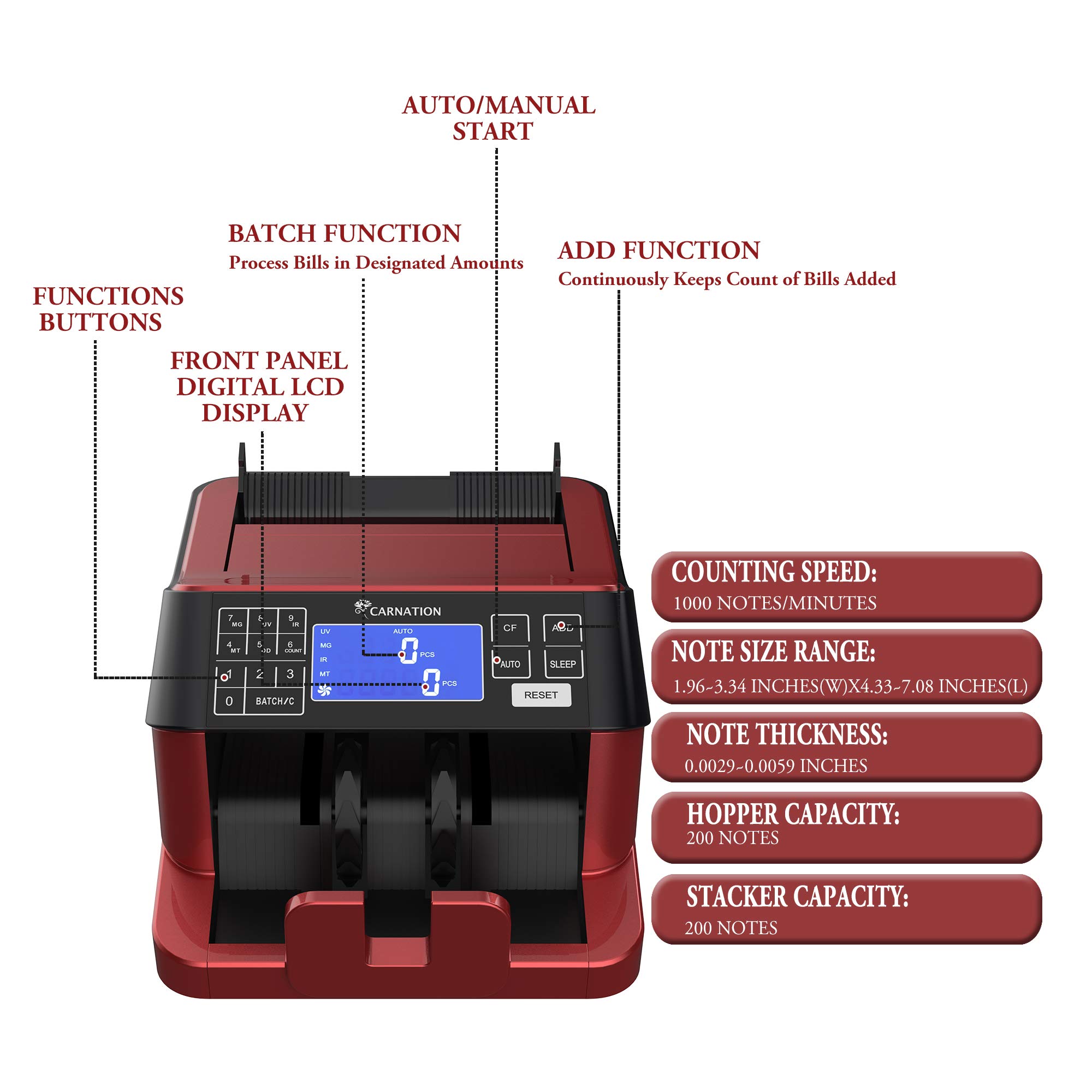 Authentic CARNATION USA Bill Counter with Advanced Counterfeit Detection - UV, Infrared, Magnetic, Metal Thread & Size Verification | Perfect for Banks, Retail Stores & Cash-Intensive Businesses