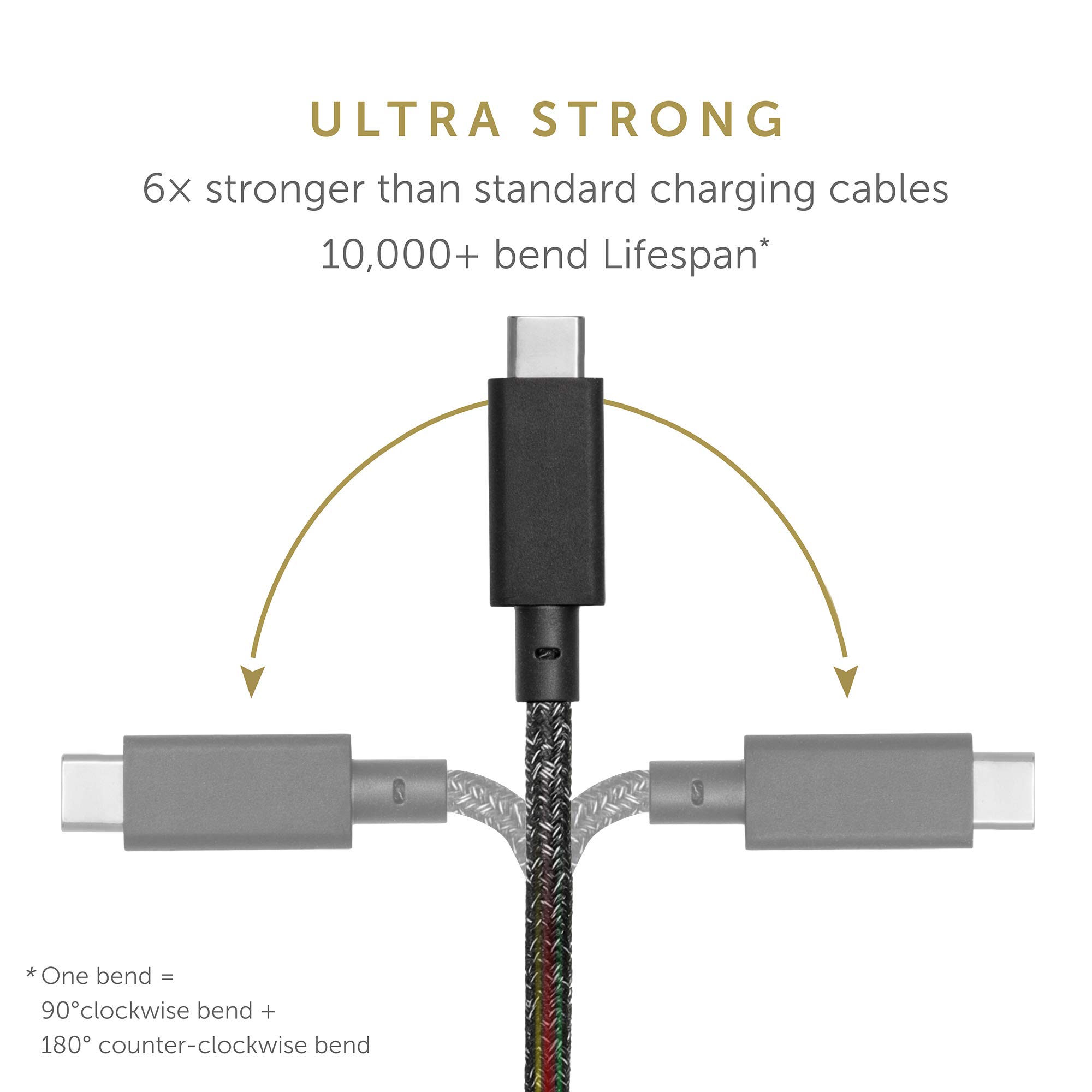 Premium USB-C to USB-C 8ft Charging Cable - Ultra-Strong Non-Slip Desk Cable with Anchor Weight for iPhone 16/15, MacBook Pro 13