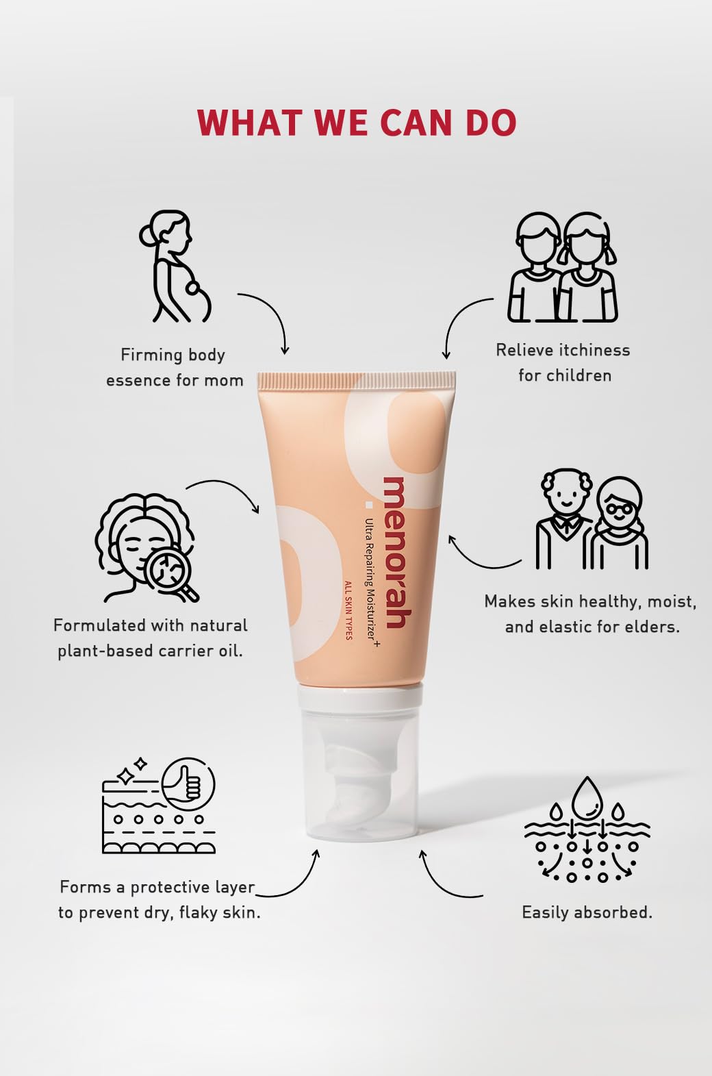 Menorah Skincare Ultra Repairing Moisturizer+ for Face & Body - 12HR Hydration Cream for Dry Skin, Scars, Stretch Marks & Uneven Skin Tone | Intense Moisturizing Treatment for Day & Night Use | Perfect for Winter Care & Post-Treatment Skin Recovery