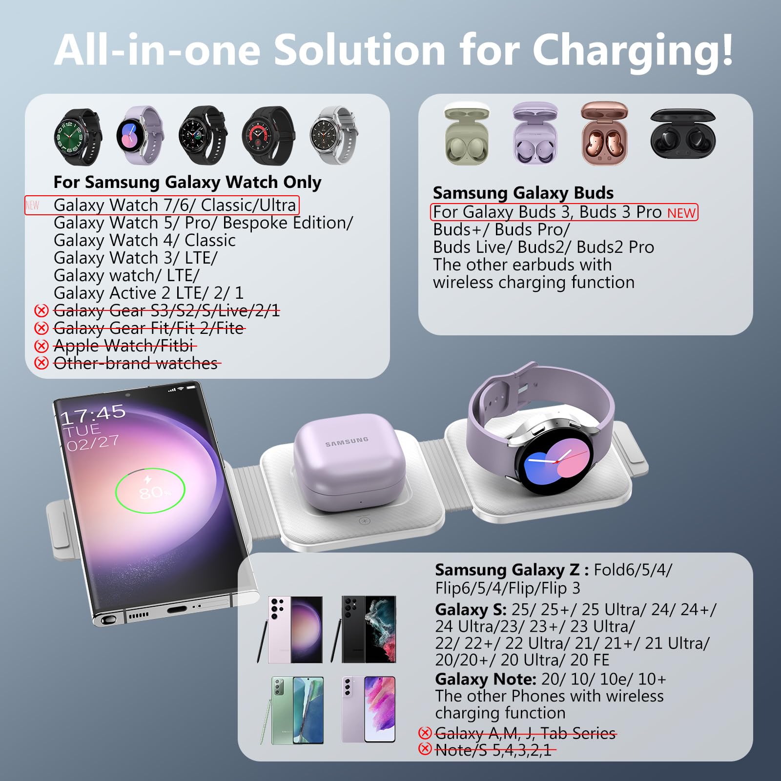 3-in-1 Foldable Fast Wireless Charging Station for Samsung Galaxy S25/S24/S23/S22/S21/Note20 | Compatible with Galaxy Watch 7/6/5/4/3 & Buds 3 | Multi-Device Travel Charger | Perfect for Home, Office & Travel Use