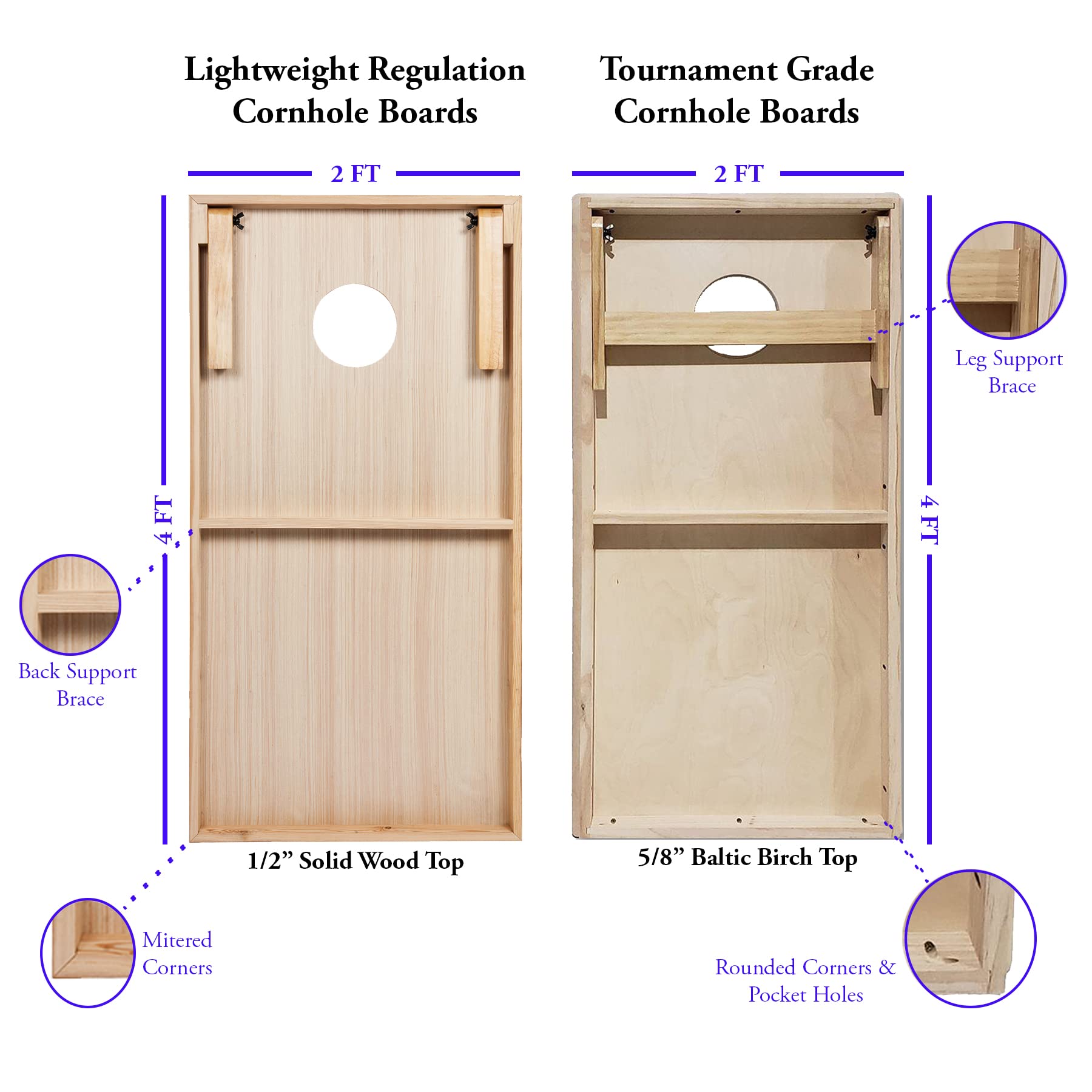 Premium Rustic American Flag Cornhole Boards Set with LED Ring & Carrying Case - 4'x2' Distressed Wooden Cornhole Game with 8 Bean Bags - Perfect for Tailgating, Backyard Parties, and Outdoor Family Gatherings