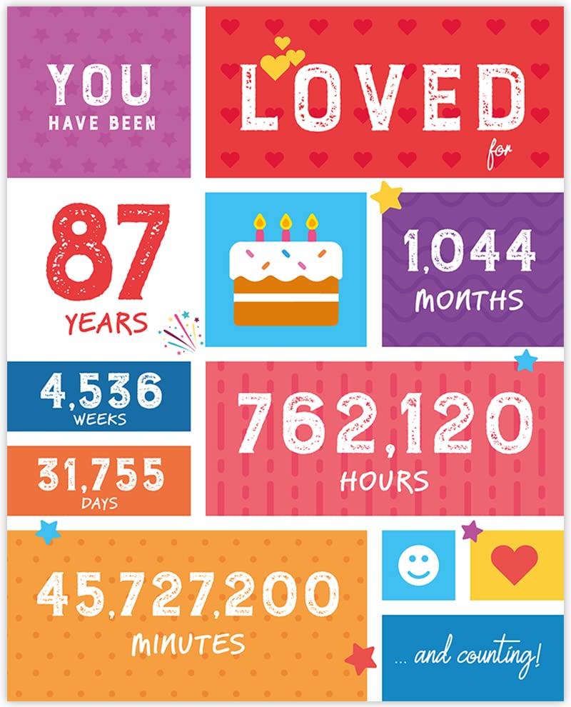 87th Birthday Party Decorations - Funny 'You Have Been Loved' Table Centerpiece & Poster for Women or Men - 8x10 Unframed Anniversary Gift - Perfect for Milestone Celebrations & Home Decor