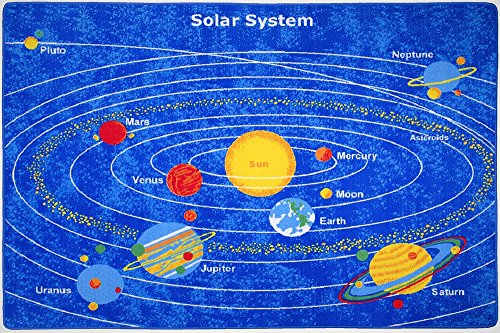 Solar System