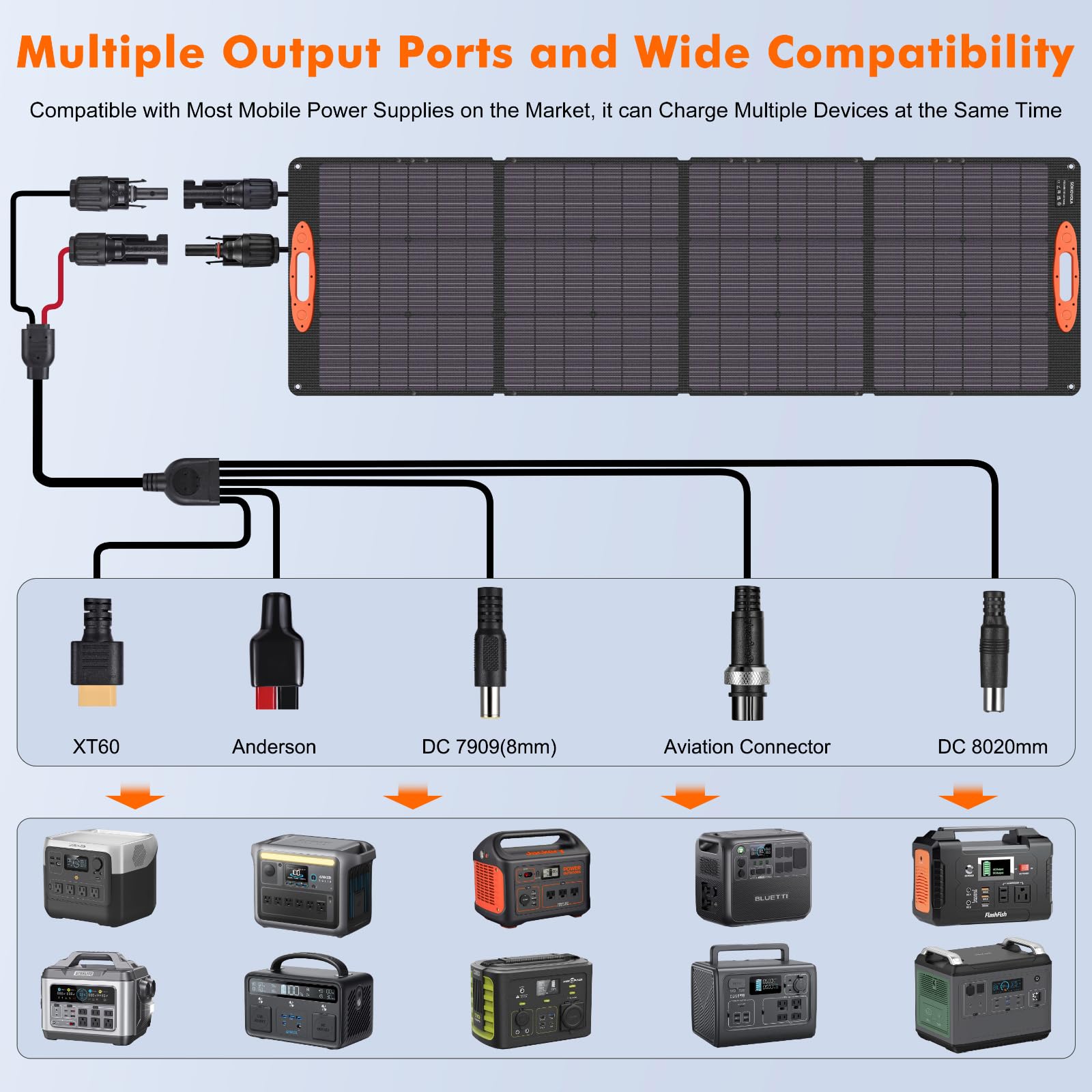 200W Portable Solar Panel for Power Station - 20V Foldable Solar Charger with 25% High Efficiency & IP68 Waterproof - Perfect for Outdoor Camping, RV Trips, Emergency Power & Off-Grid Living