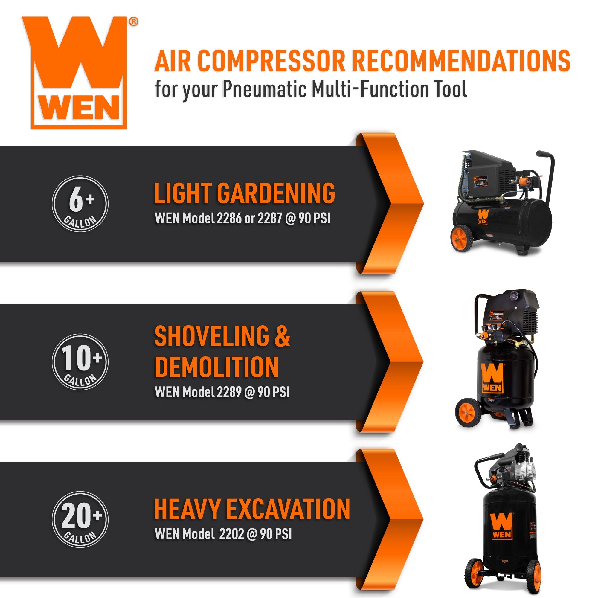 WEN R61635 5-in-1 Pneumatic Multi-Function Tool Kit with Scraper, Shovel & Chisel Attachments (Manufacturer Refurbished) - Perfect for Auto Body Repair, Woodworking & DIY Projects