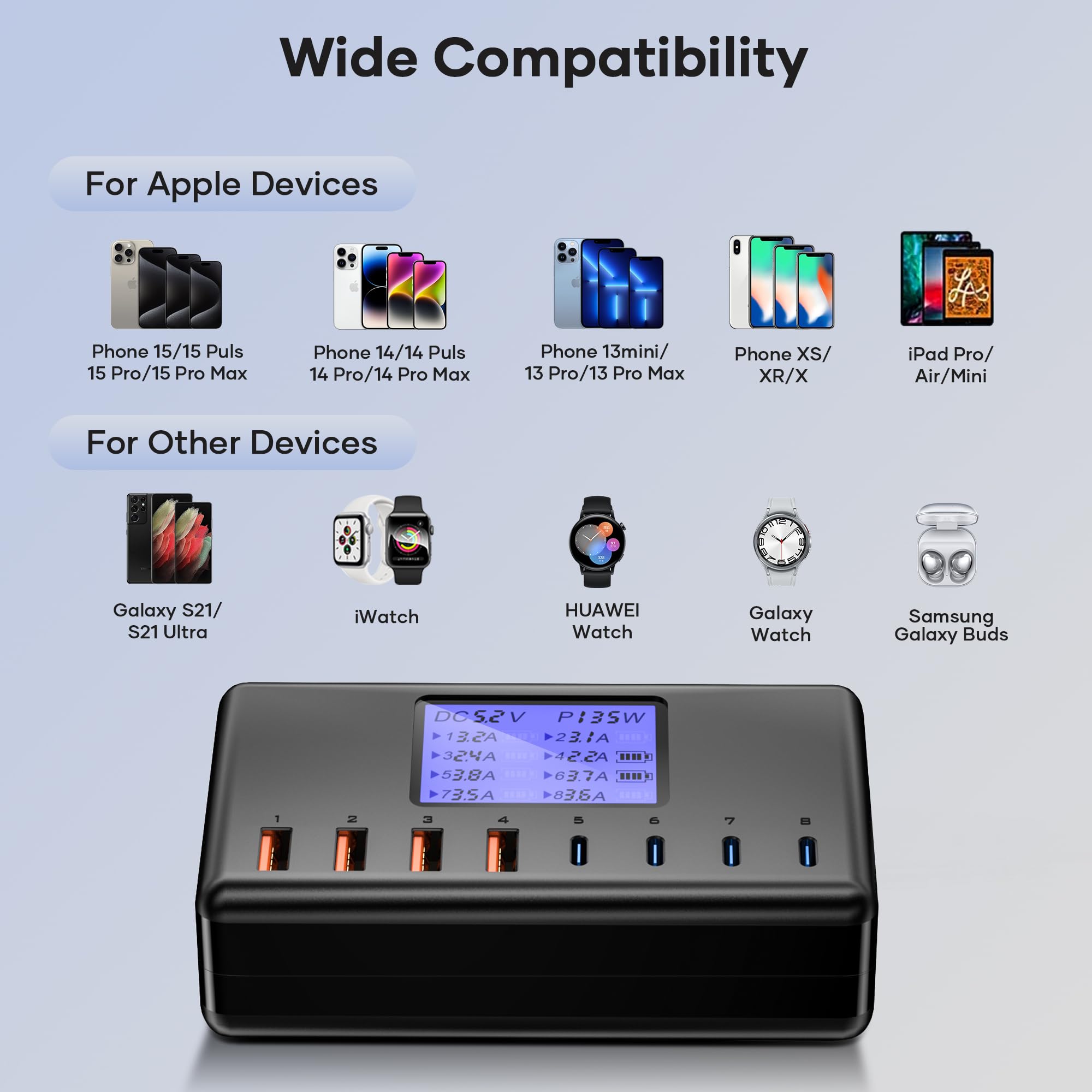 200W 8-Port USB C Fast Charging Station with LCD Display - 4 USB-C & 4 USB-A Ports for iPhone 15/14/13, Samsung S24, iPad, MacBook - Multi-Device Charger Hub for Home, Office, Travel & Gaming Setup