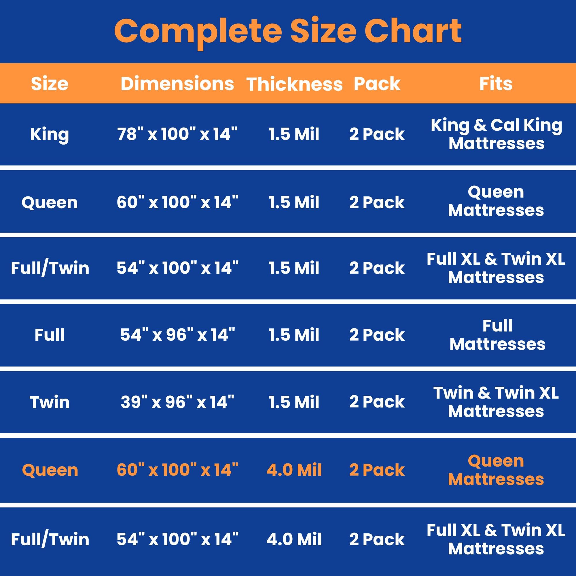 VicMore 2-Pack Queen Size Heavy-Duty Waterproof Mattress Protector - Tear-Resistant Plastic Mattress Cover for Moving, Storage & Bed Bug Protection - Clear Transparent Mattress Pad Fits 8-21