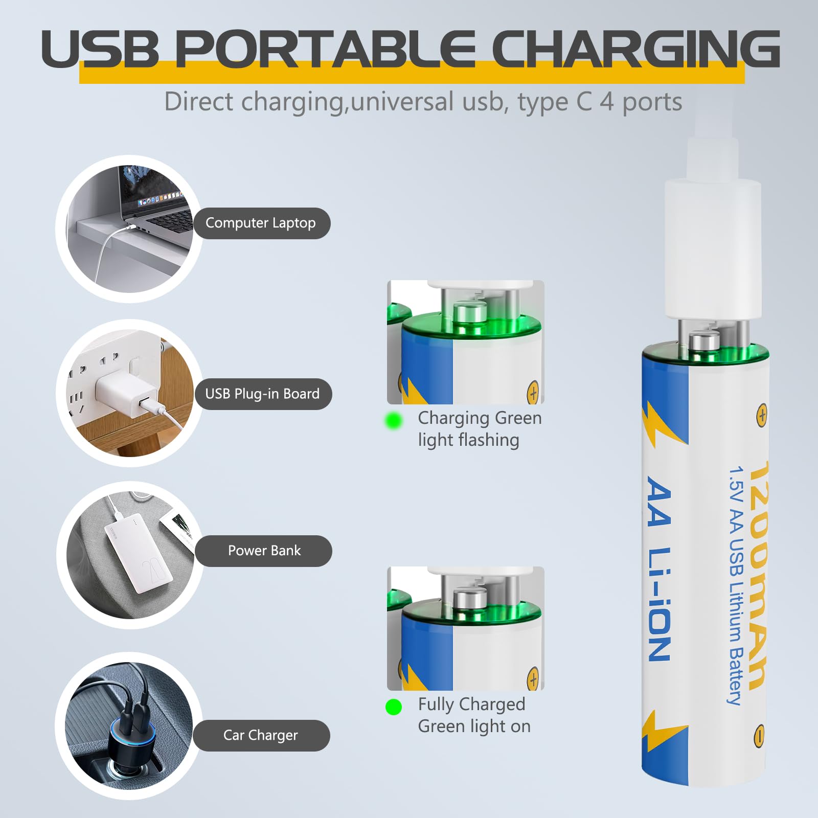 4 Pack USB Rechargeable AA Lithium Batteries 1.5V 1200mAh with USB-C Charging Cable - Fast 2H Charging for Cameras, Flashlights, Game Controllers & More