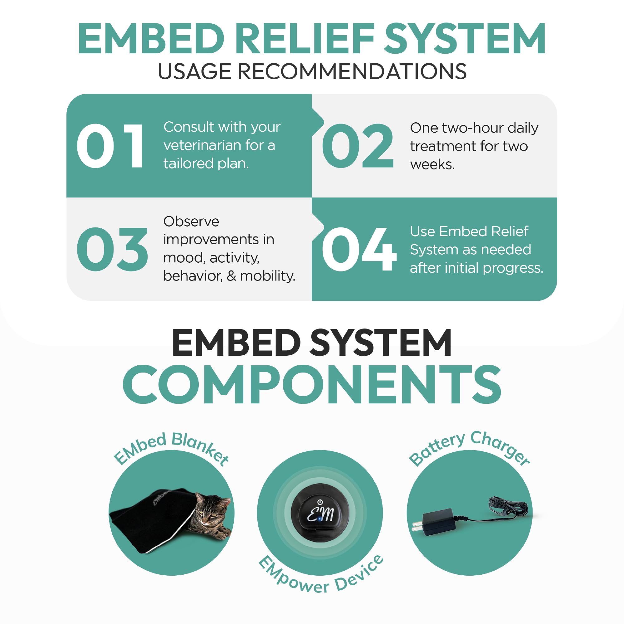 EMbed Relief System - Small Pet Pain Relief Blanket for Dogs & Cats | Soothing Therapy for Arthritis, Joint Pain & Post-Surgery Recovery | Perfect for Home Use & Veterinary Clinics