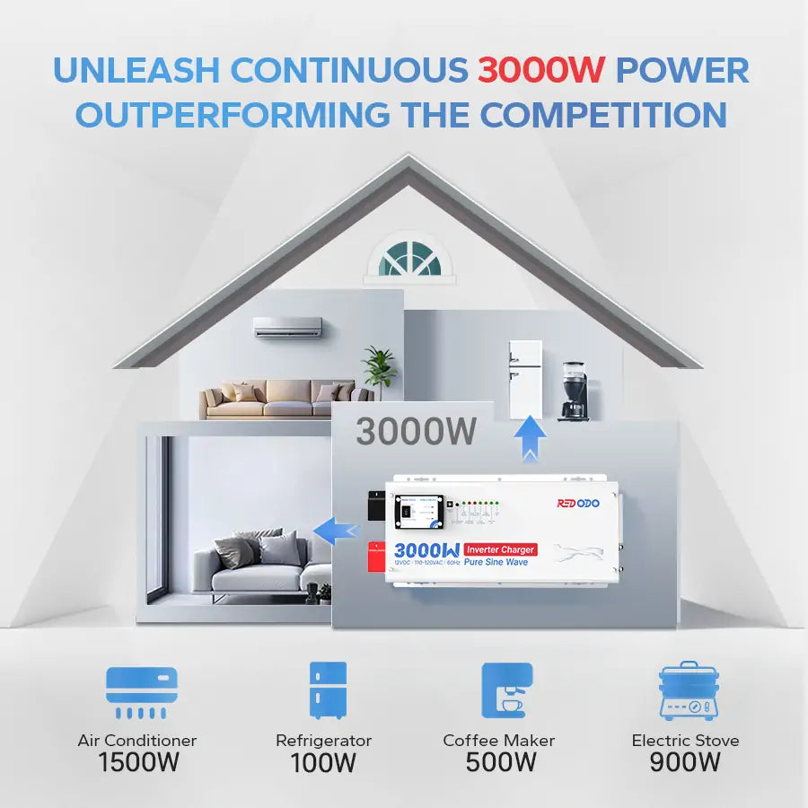 Redodo 3000W Pure Sine Wave Power Inverter with Built-in Charger - Perfect for RVs, Camping, Boats & Off-Grid Power Supply
