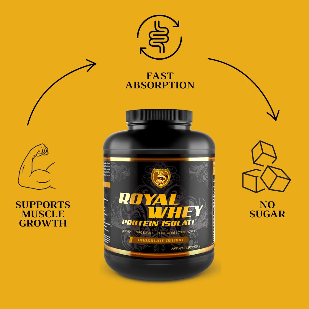 RSN Royal 100% Whey Protein Isolate Powder - 27g Protein, 0 Sugar, 1g Carb, 5lb (76 Servings) - Strawberry Flavor for Muscle Recovery & Post-Workout Shakes
