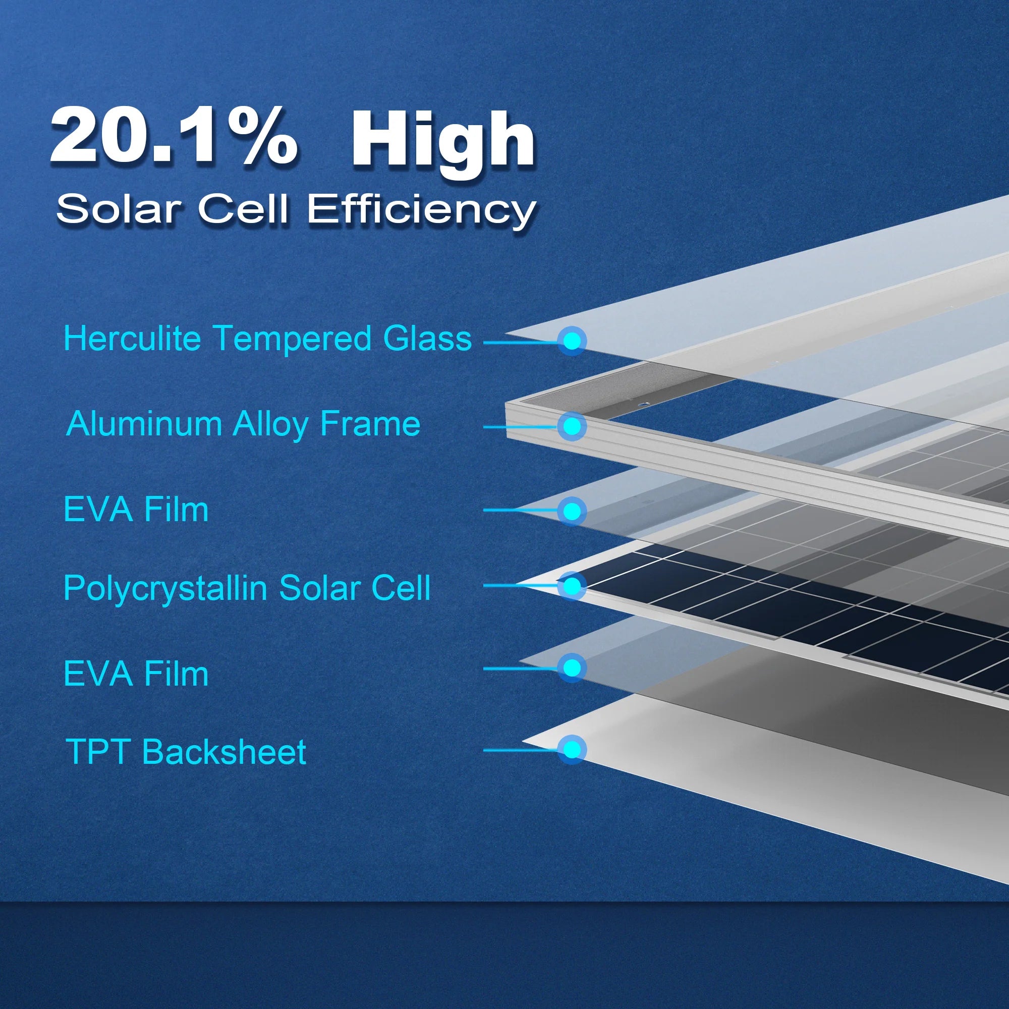 ACOPOWER 100W Polycrystalline Solar Panel for RV, Boat, Off-Grid Power - High Efficiency Solar Charging for Camping, Emergency Backup & Outdoor Adventures