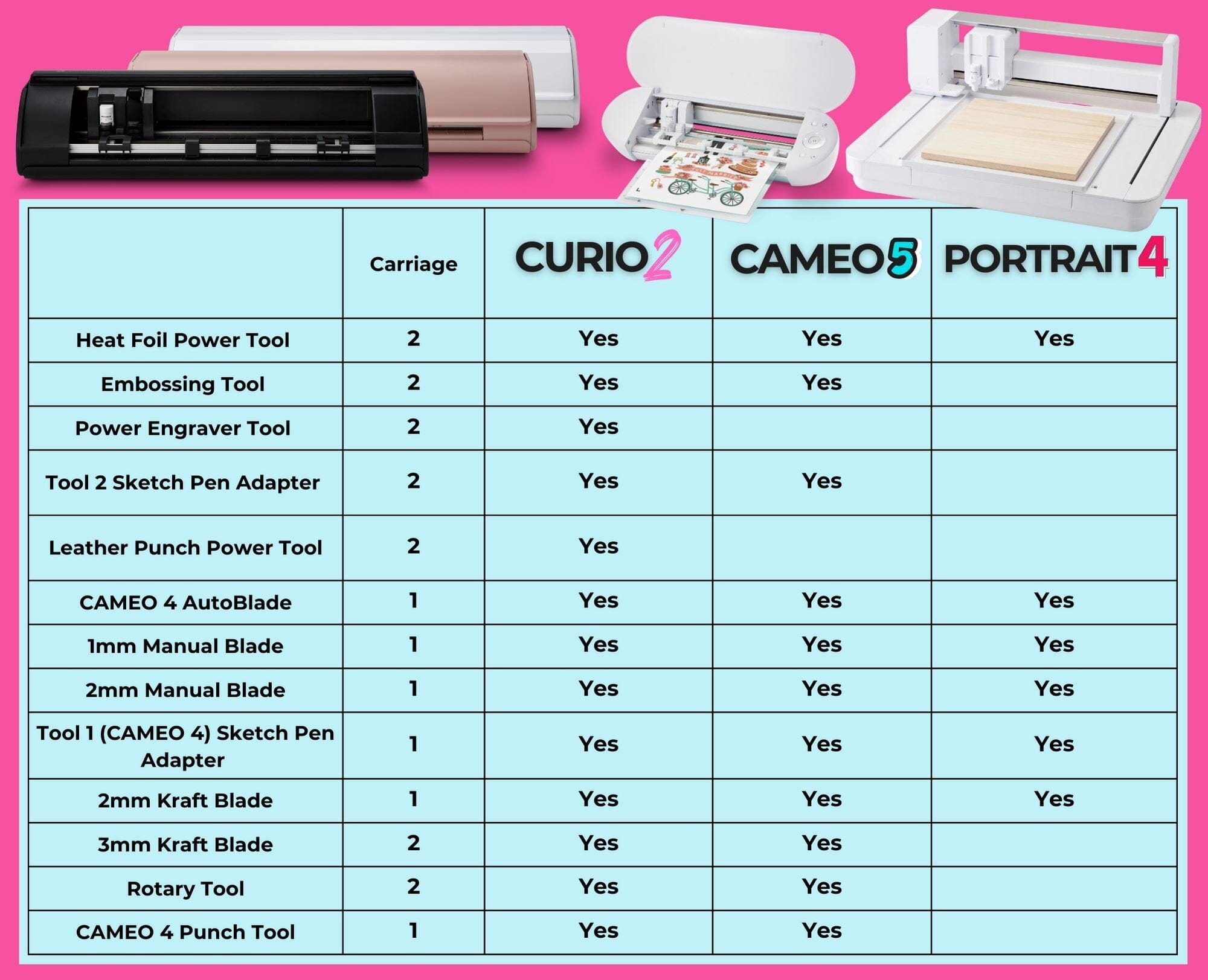 Silhouette Cameo 5 - 12