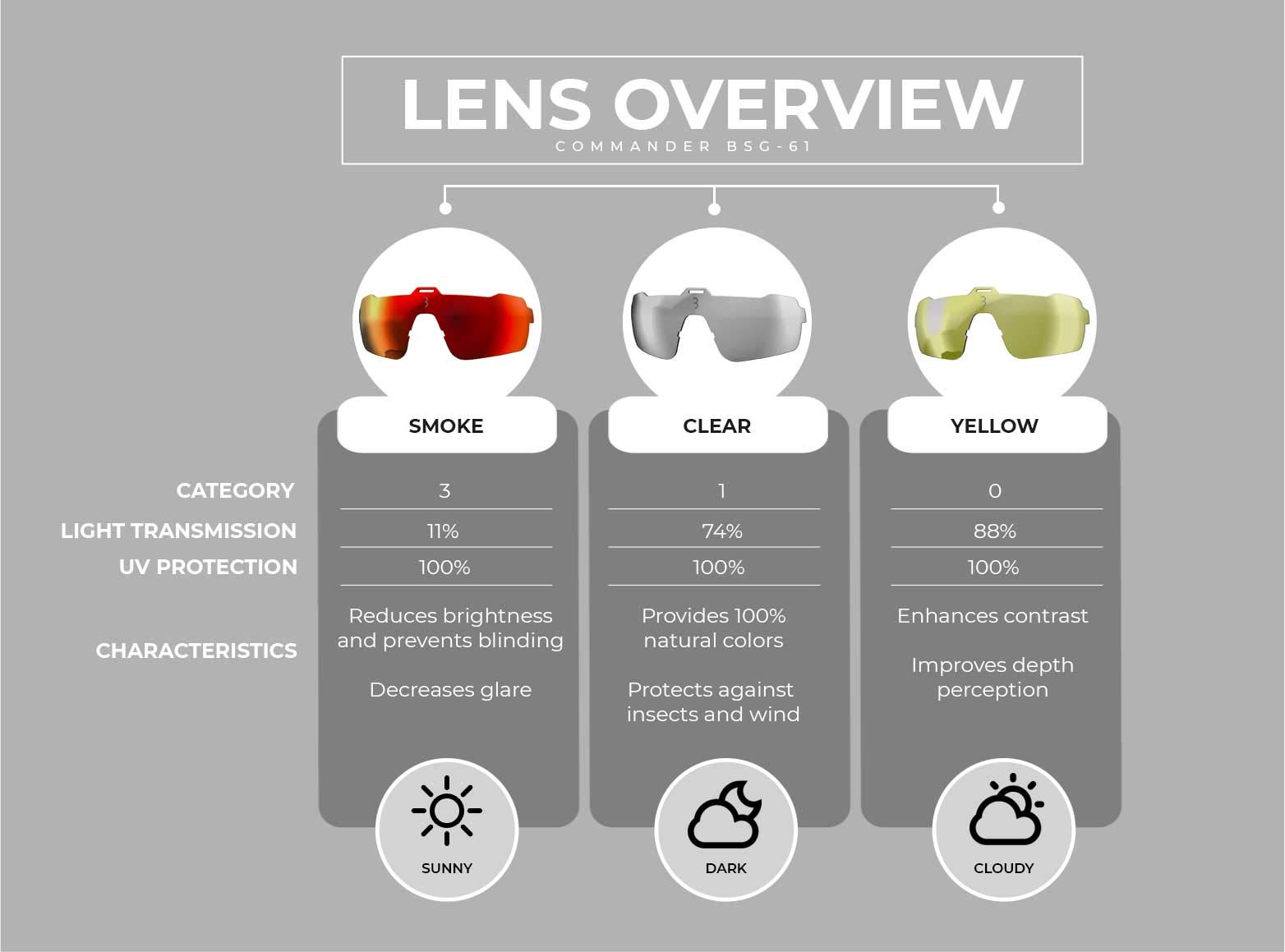 BBB Classic Sport Glasses - Polarized UV Protection Sunglasses for Running, Cycling & Outdoor Activities - Lightweight & Durable for Men & Women