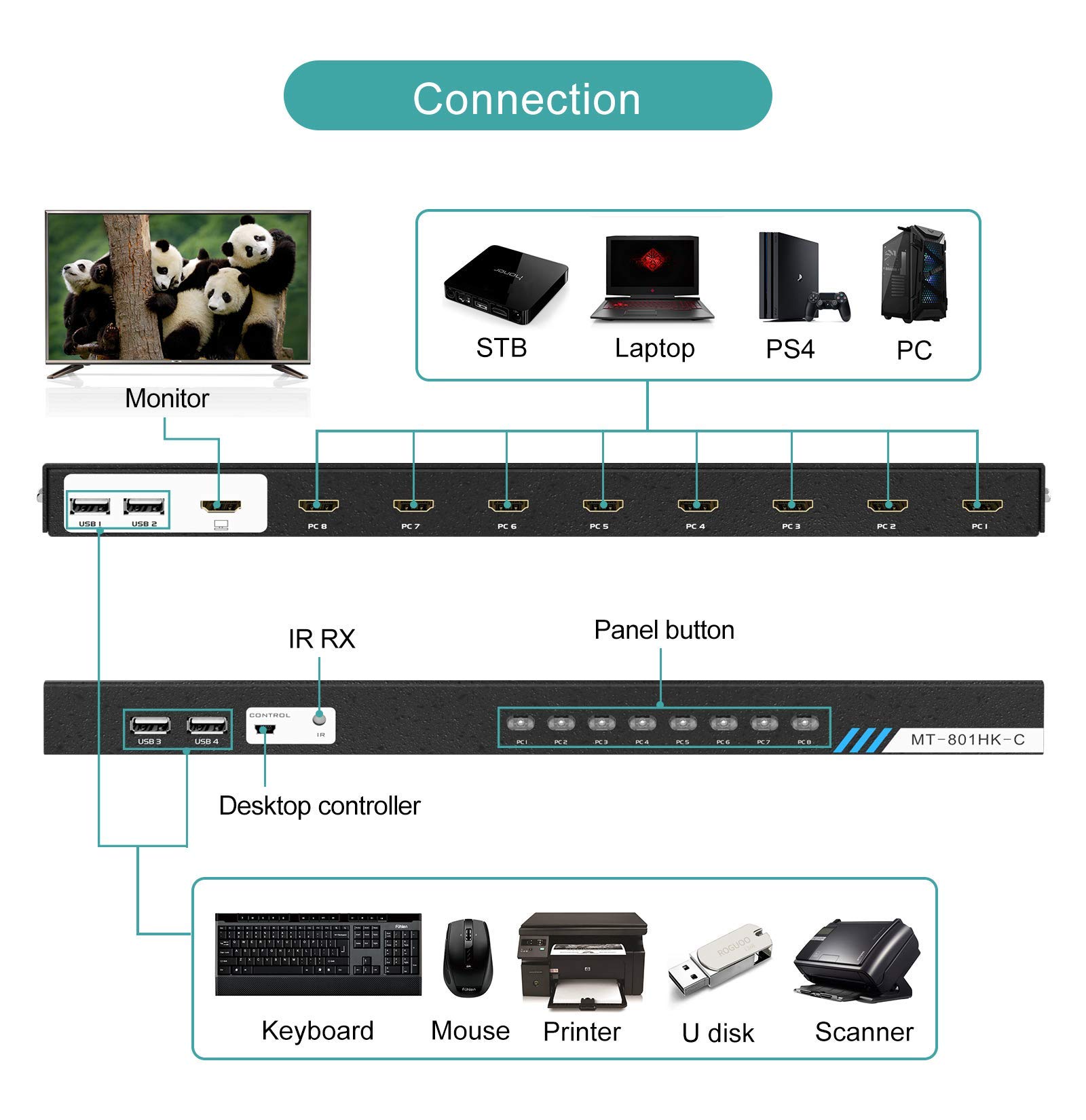 MT-VIKI 8 Port HDMI KVM Switch - 4K@30Hz 1U Rack Mount with IR Remote, Desktop Controller & 8 HDMI Cables - Ideal for Data Centers, Server Rooms & Multi-Computer Workstations