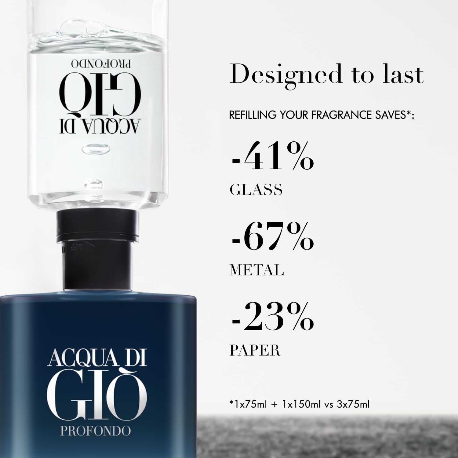 Armani Beauty Acqua di Giò Profondo Eau de Parfum for Men - Fresh Aromatic Cologne with Mandarin, Lavender & Cedarwood Notes - Perfect for Daily Wear, Office & Special Occasions