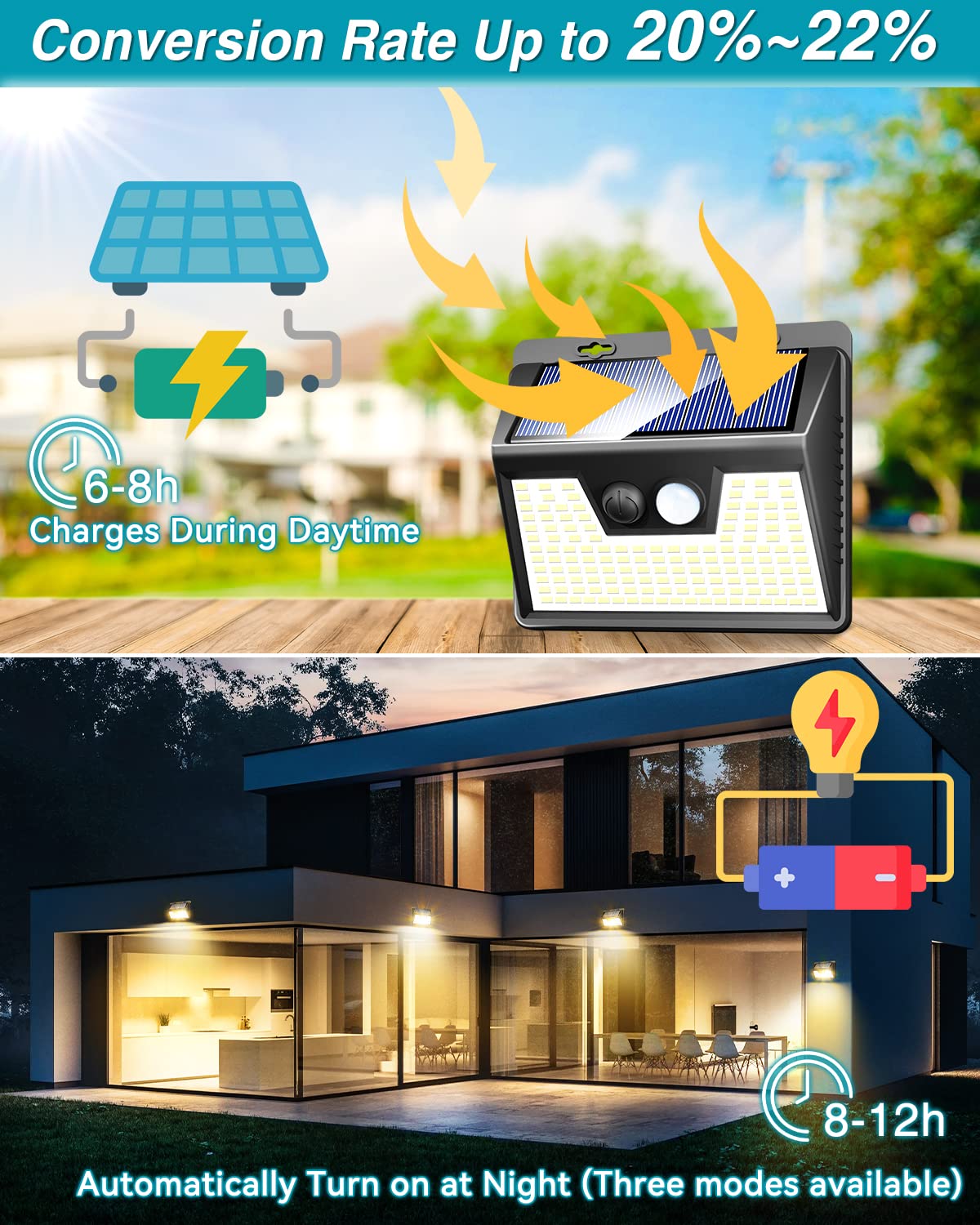 7 Pack Solar Lights Outdoor - 140 LED Motion Sensor Solar Powered Wall Lights with 3 Modes, IP65 Waterproof Wireless for Deck, Fence, Patio & Front Door (Warm White) | Perfect for Garden, Pathway & Backyard Lighting