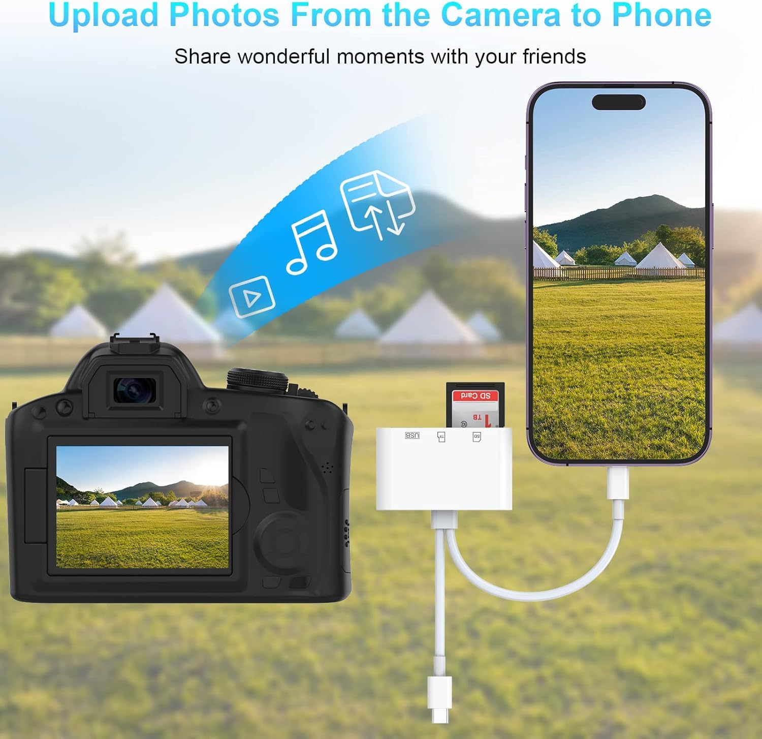 High-Speed SD Card Reader for iPhone iPad MacBook - USB 3.0 Memory Card Adapter Compatible with Micro SDXC/SDHC, SDXC/SDHC Cards & USB Drives - Perfect for iPhone 16/15, iPad, Samsung Devices - Ideal for Photography, Trail Cameras & File Transfers