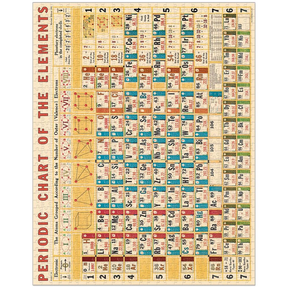 Vintage Cavallini 1000-Piece Jigsaw Puzzle - Periodic Table of Elements | Educational STEM Toy for Adults & Kids | Perfect for Family Game Night & Classroom Learning